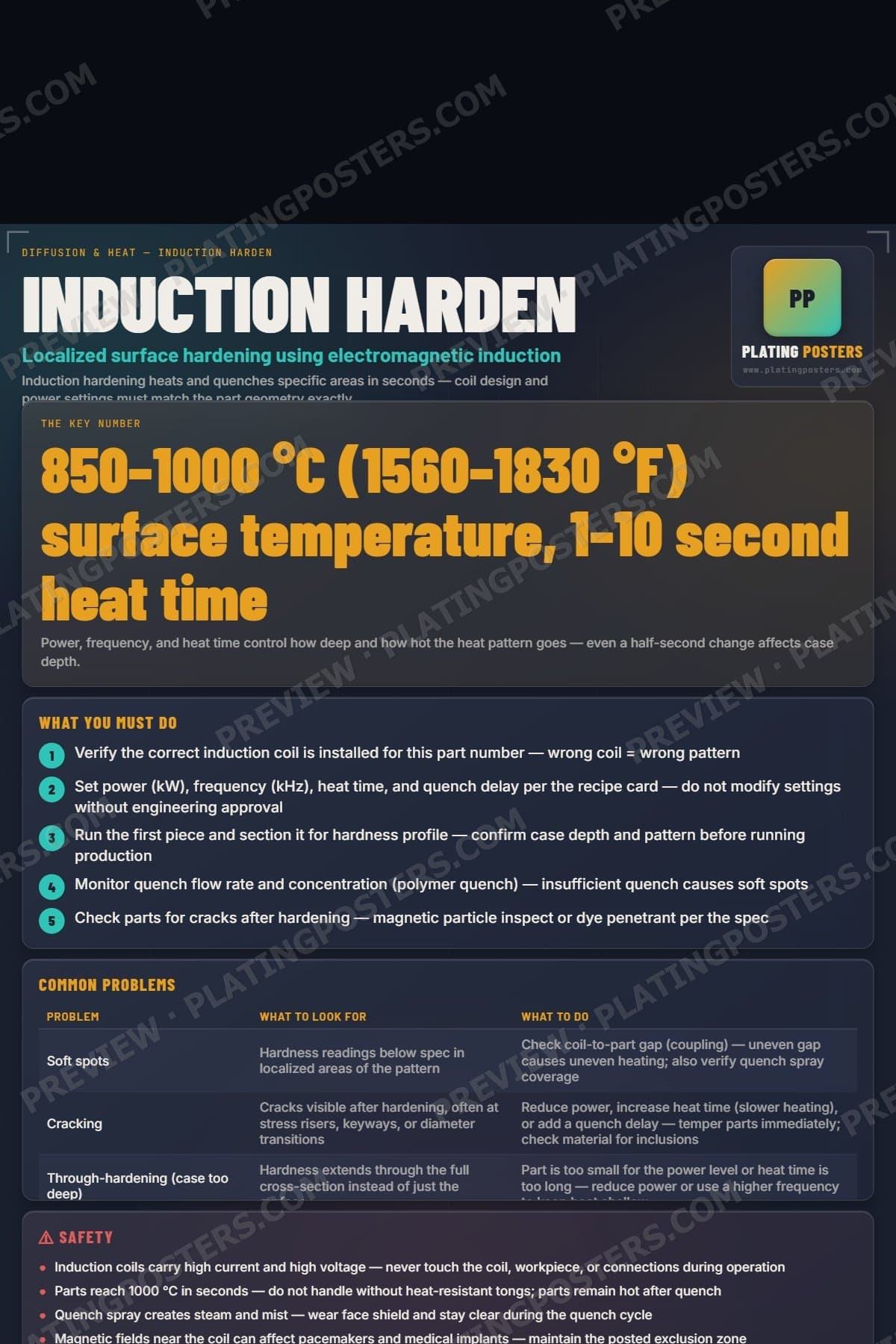 Induction Harden poster preview