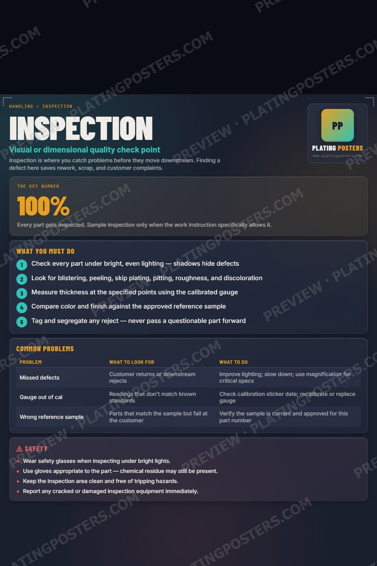 Inspection poster preview