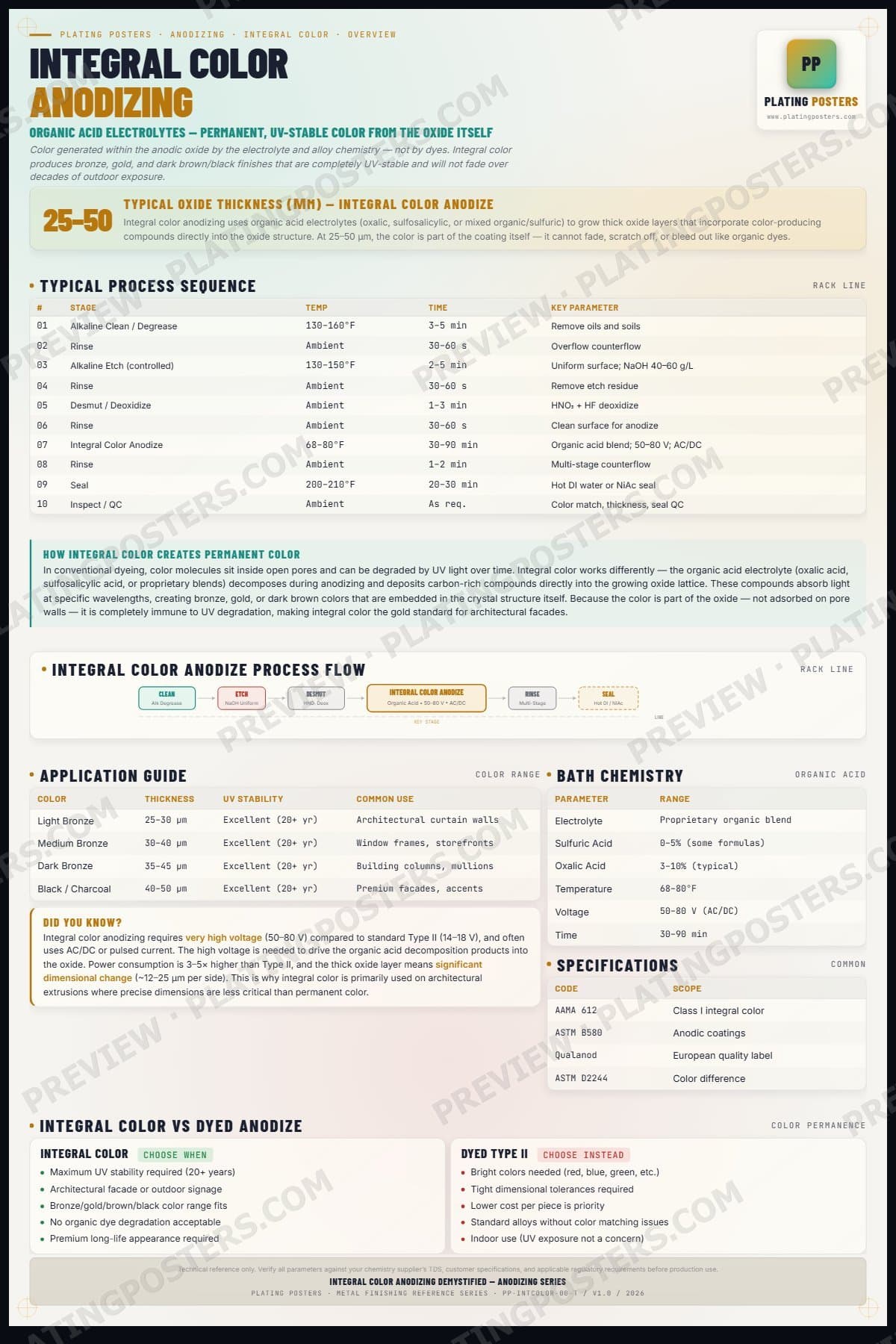 Integ Color — Integral Color Anodizing Demystified — light edition