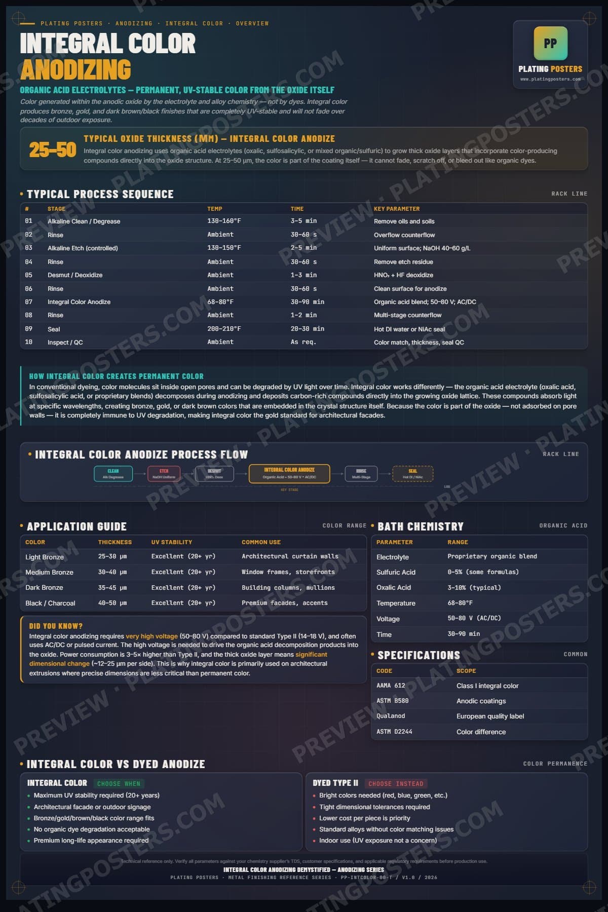 Integ Color — Integral Color Anodizing Demystified poster preview