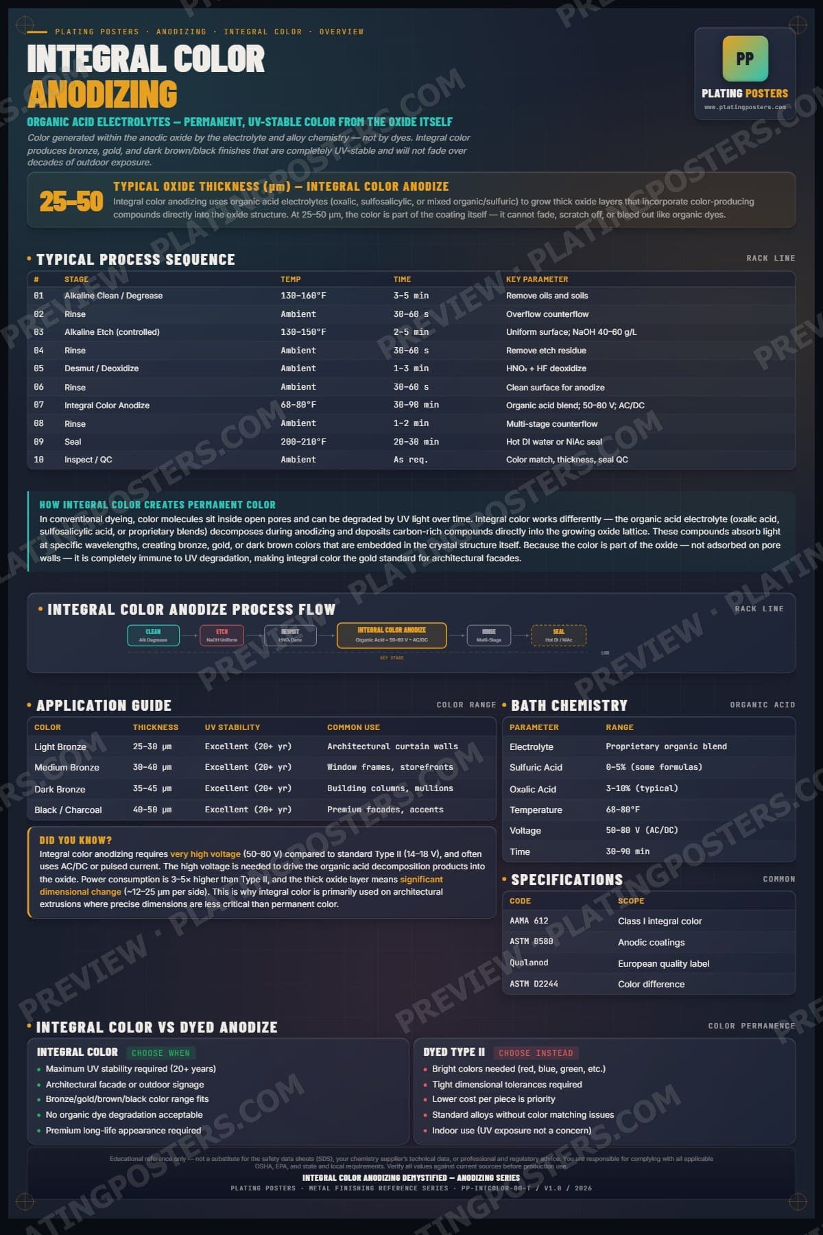 Integ Color — Integral Color Anodizing Demystified poster preview