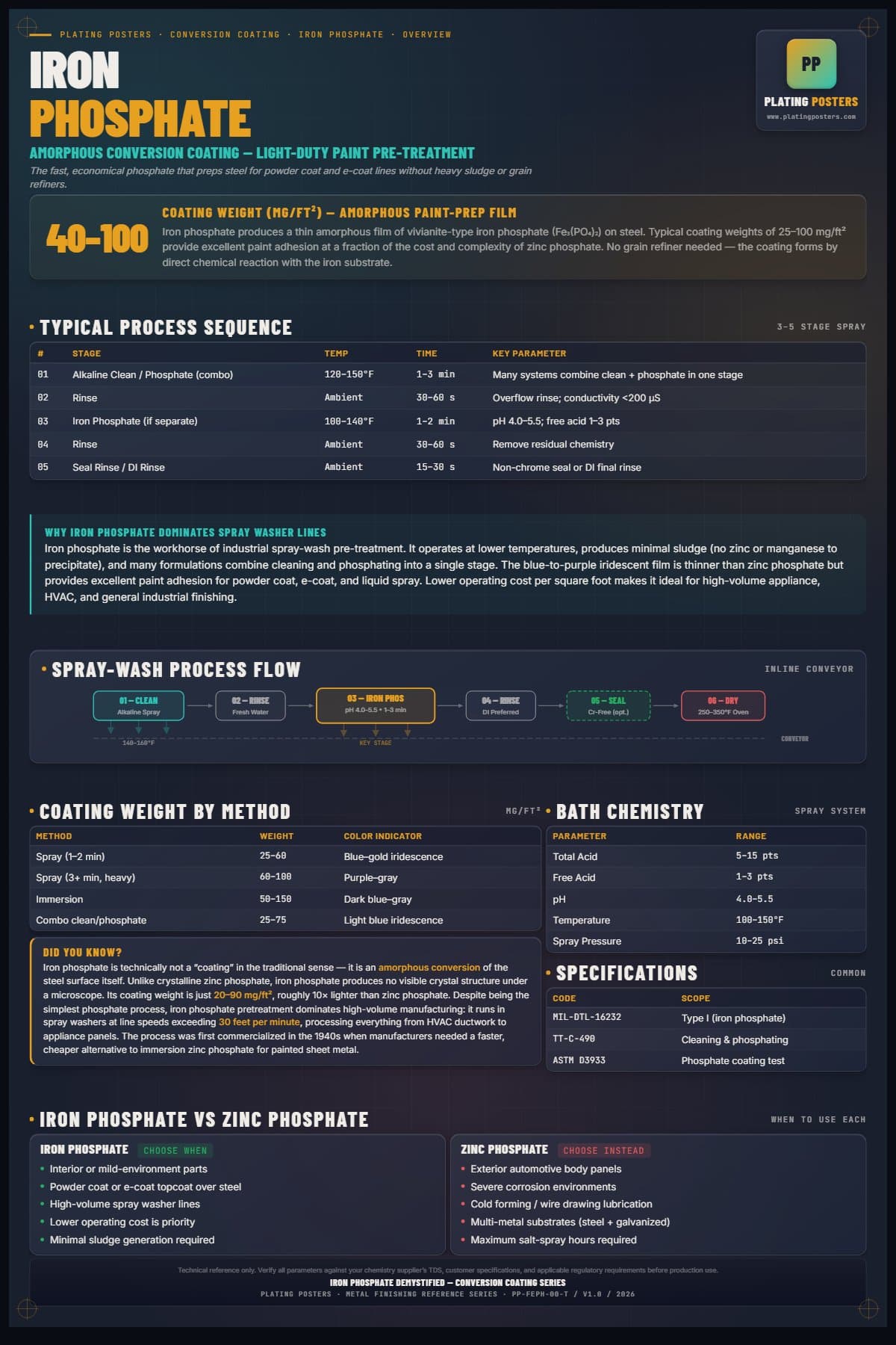 Iron Phos — Iron Phosphate Demystified poster preview