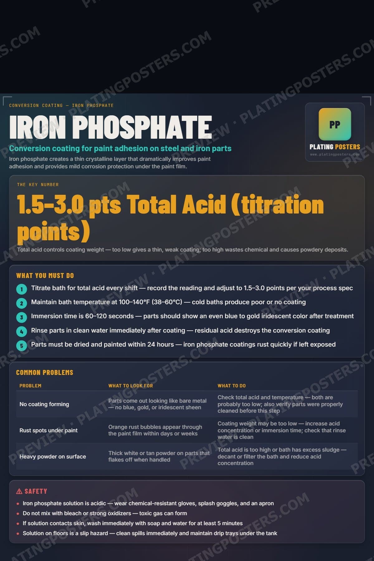 Iron Phosphate poster preview