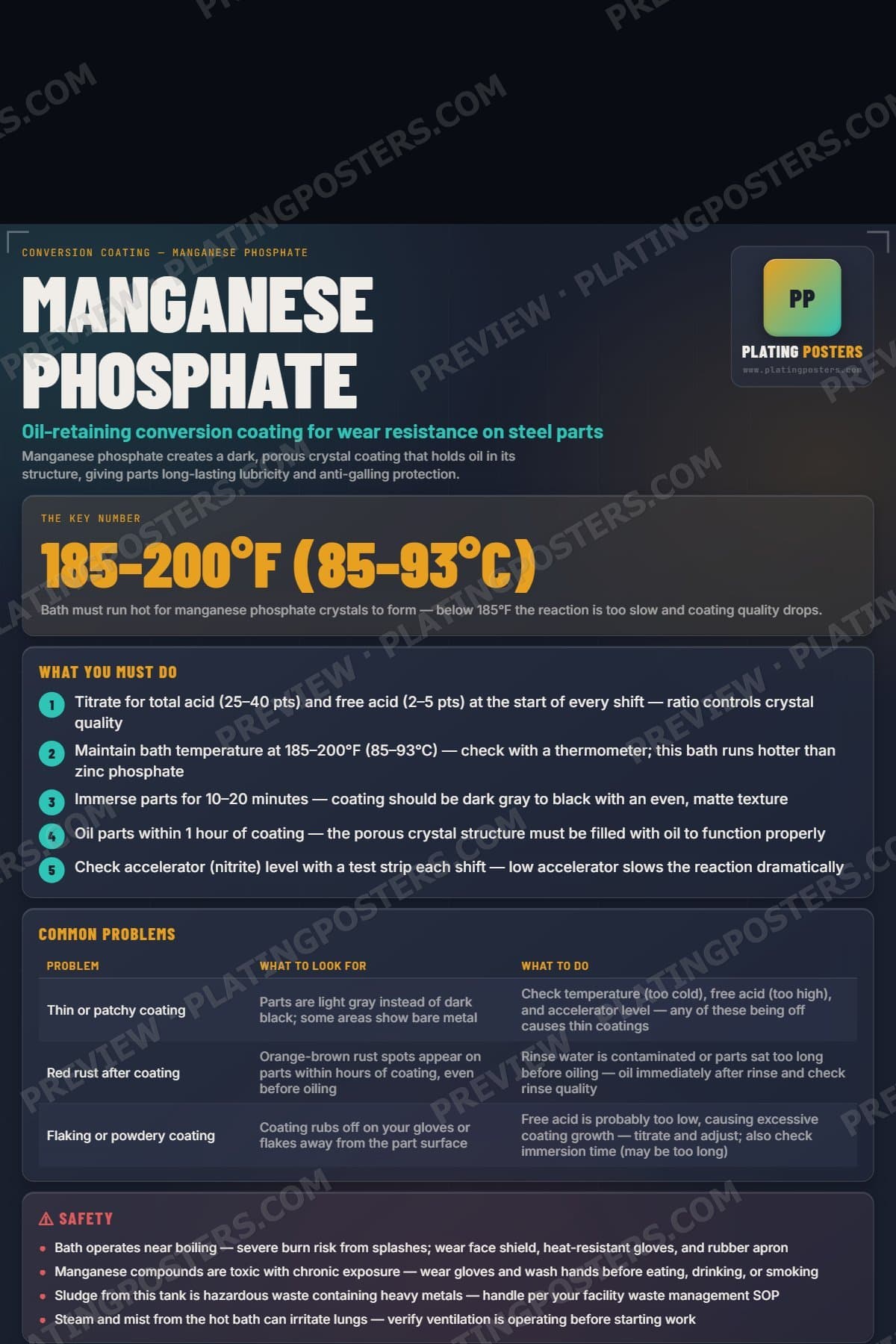 Manganese Phosphate poster preview