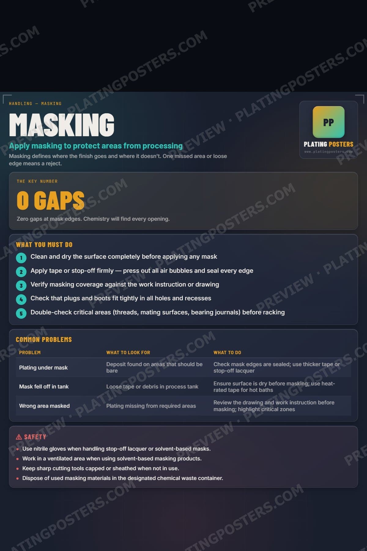 Masking poster preview