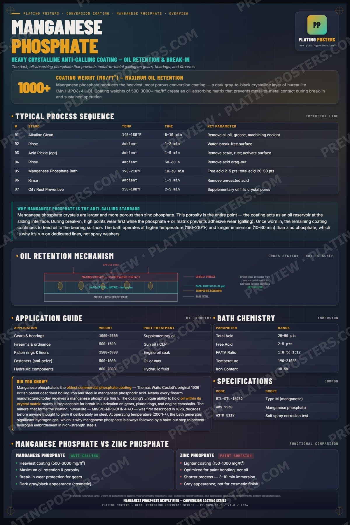 Mn Phos — Manganese Phosphate Demystified poster preview