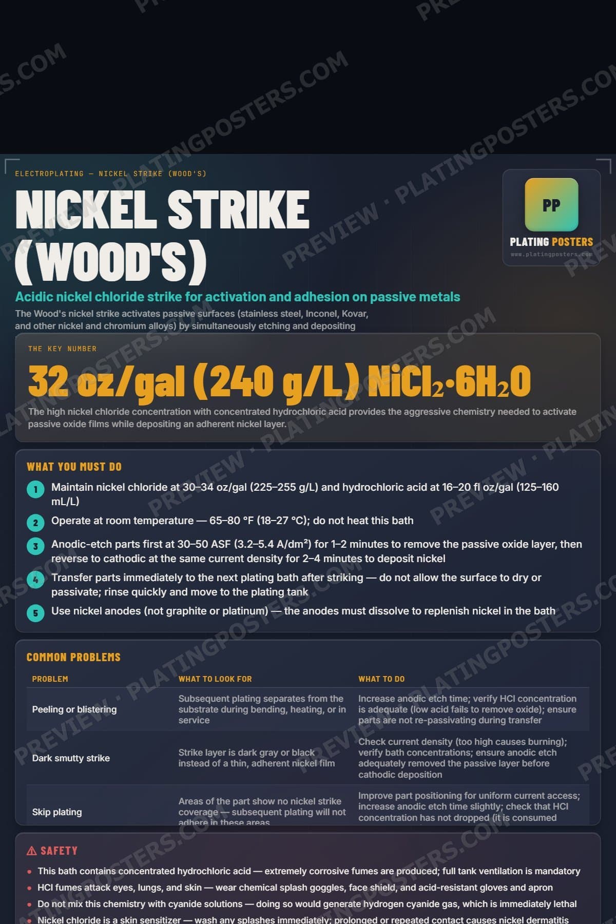 Nickel Strike (Wood's) poster preview