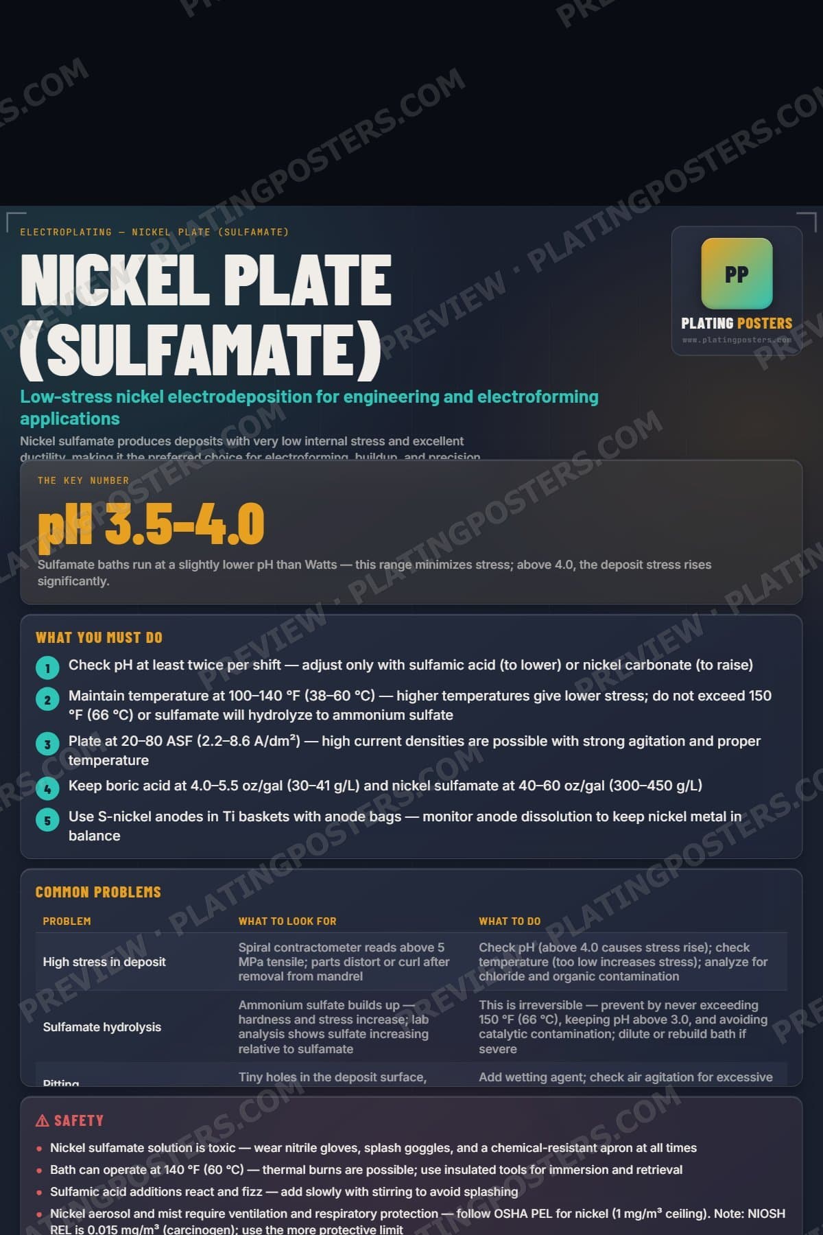 Nickel Plate (Sulfamate) poster preview