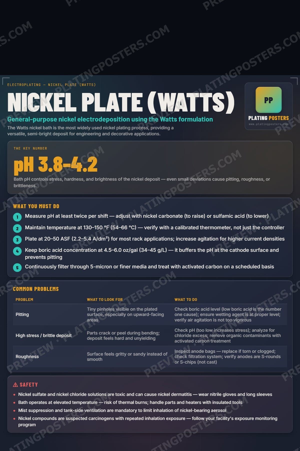 Nickel Plate (Watts) poster preview