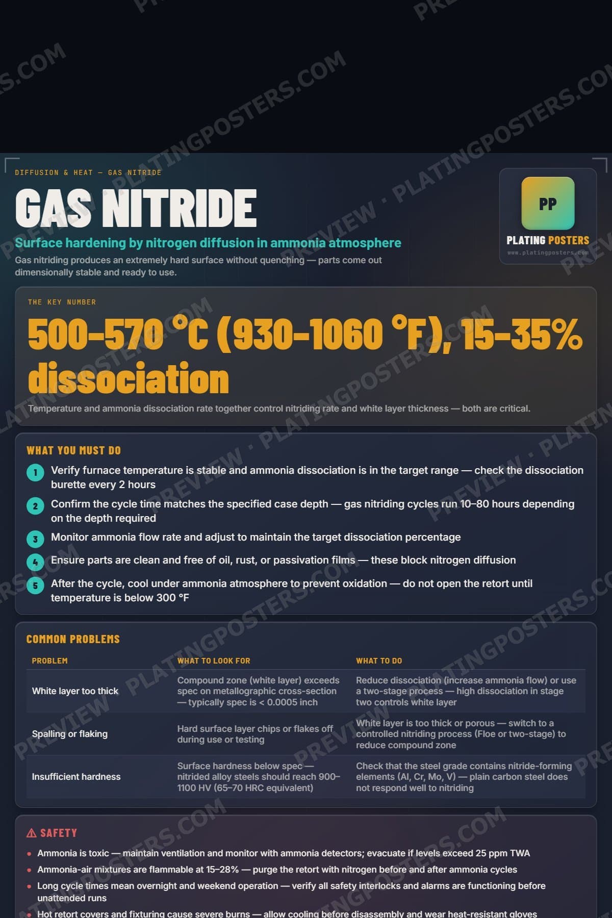 Gas Nitride poster preview