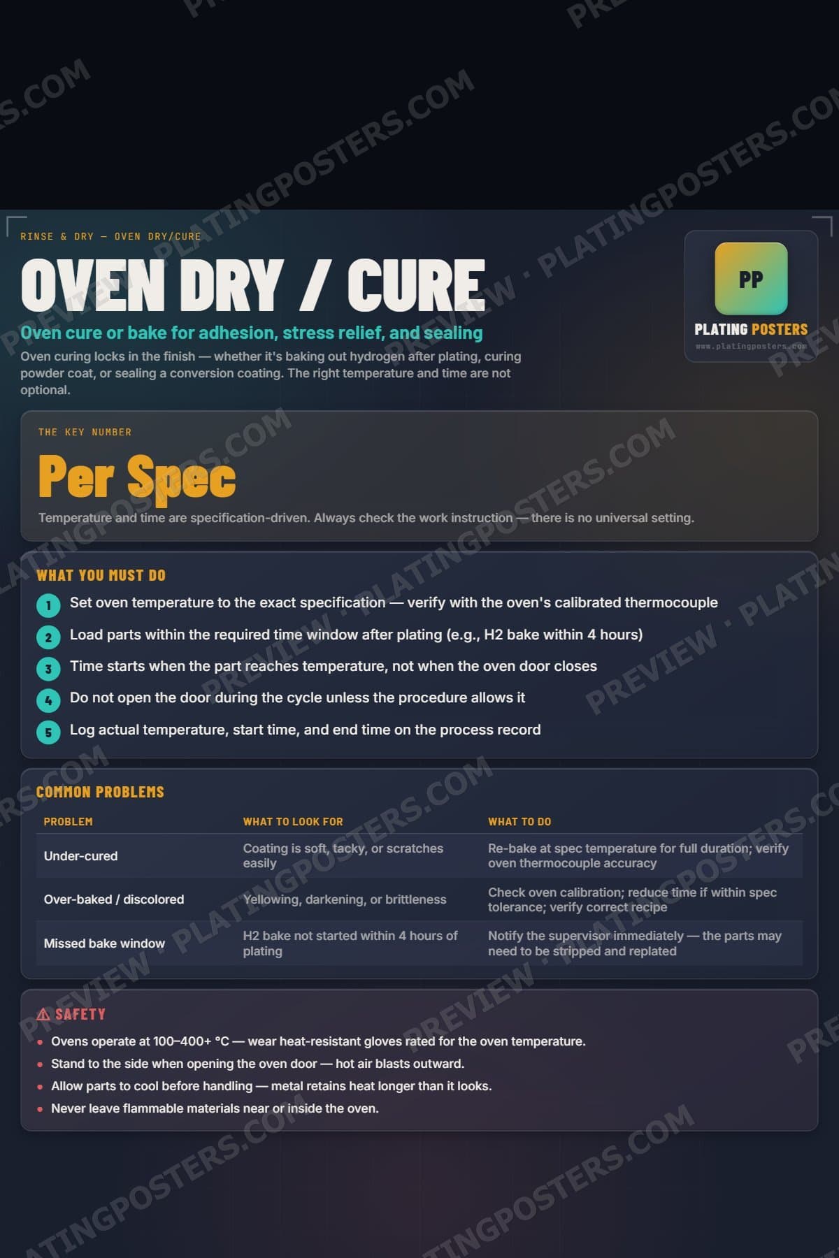 Oven Dry / Cure poster preview