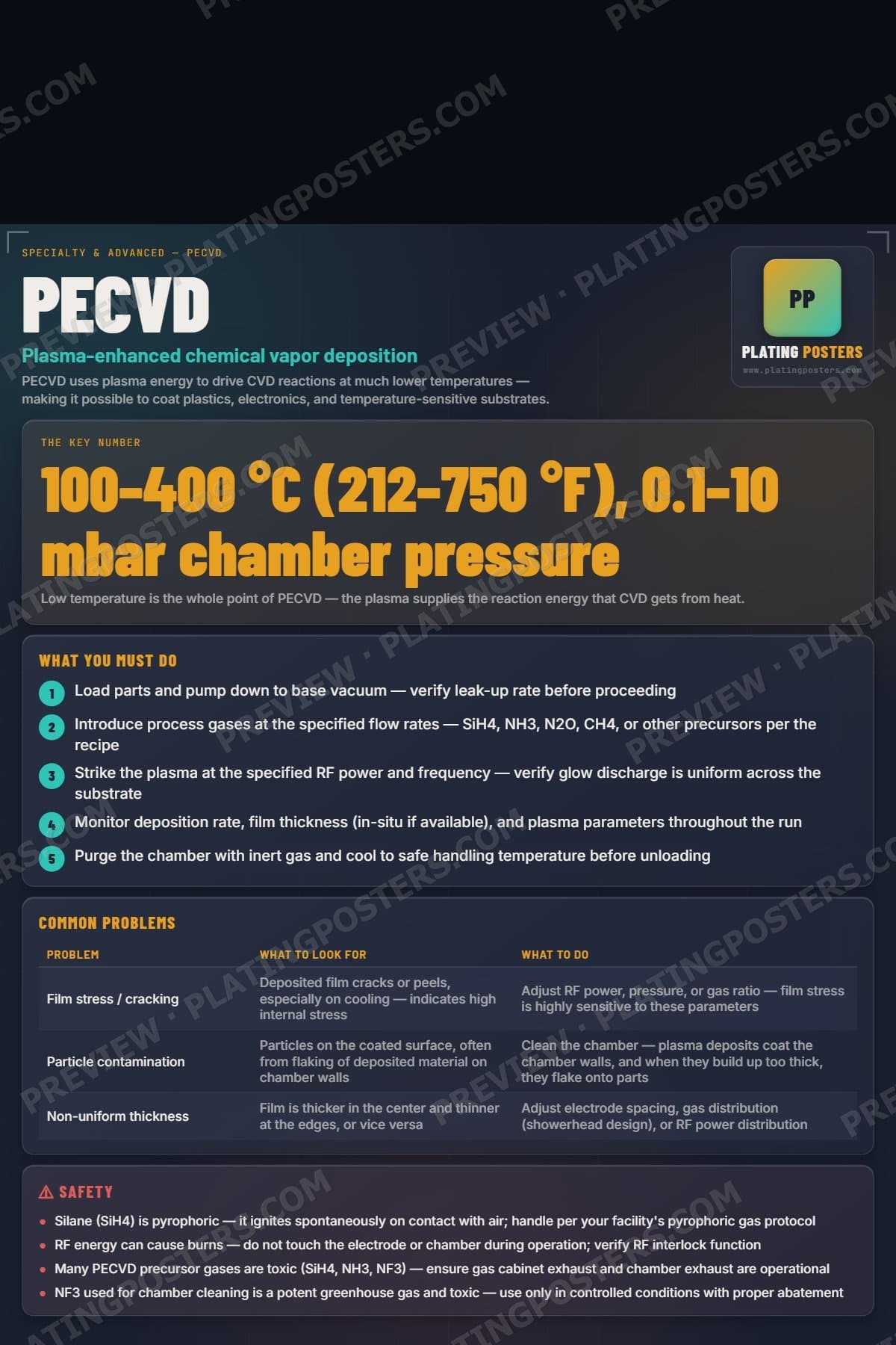 PECVD — dark edition