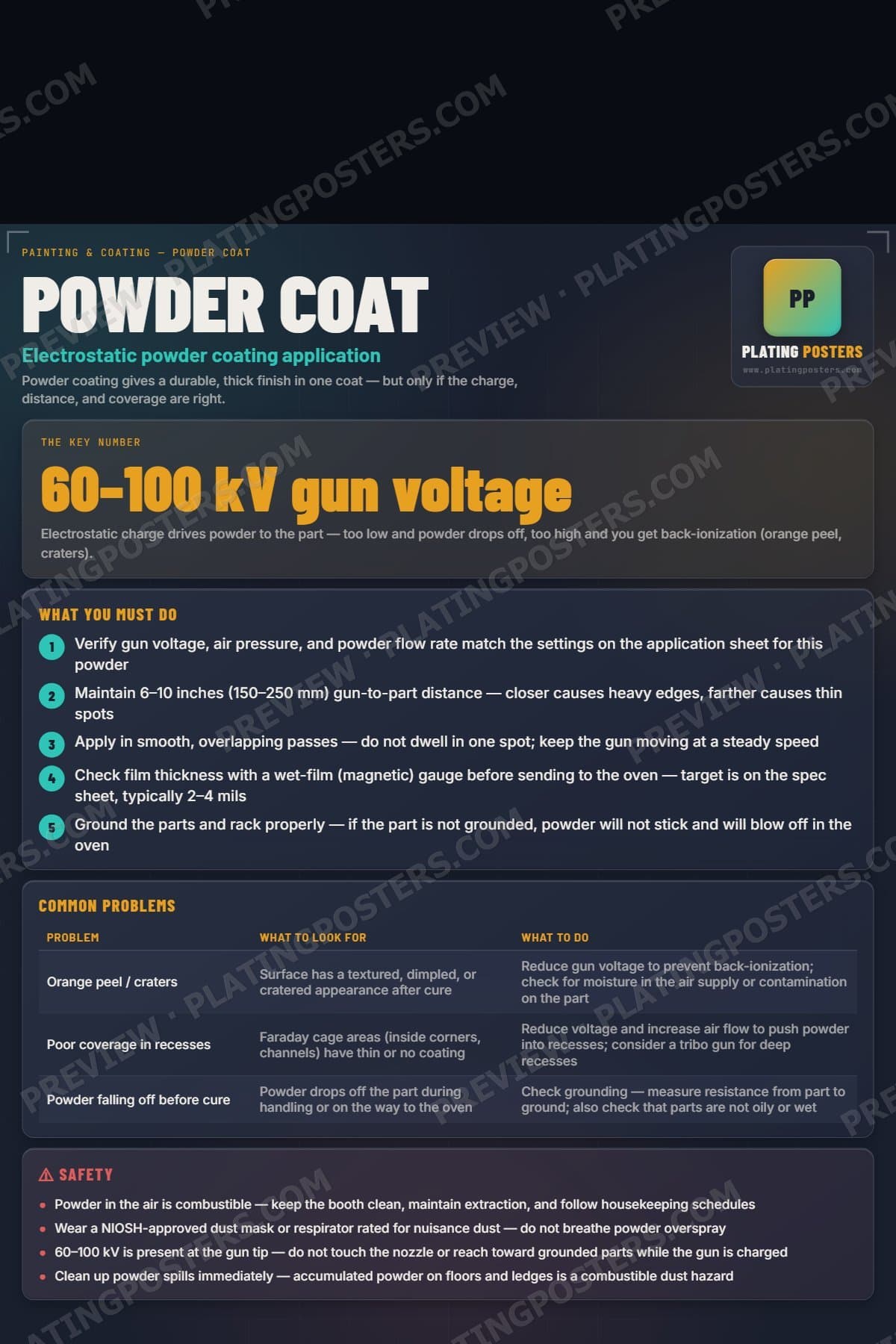 Powder Coat poster preview
