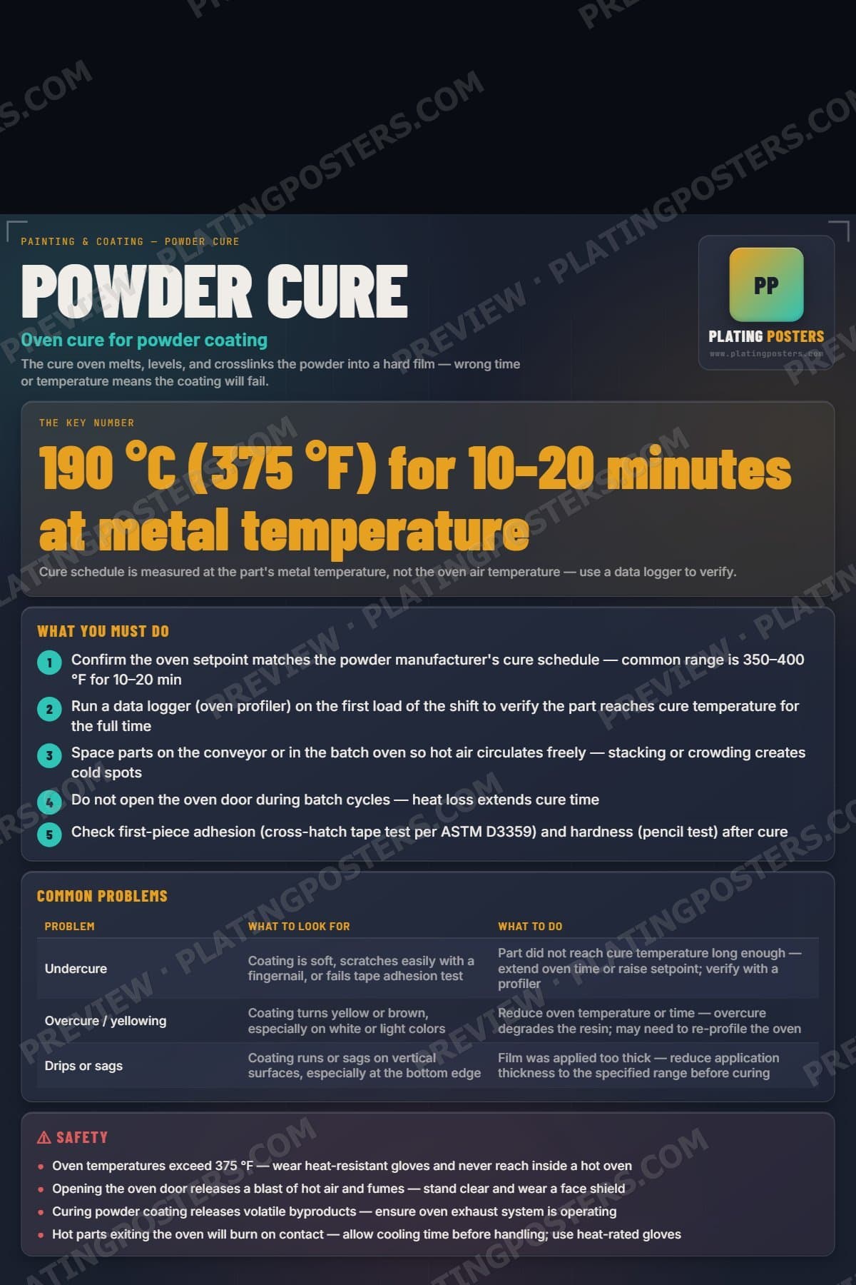 Powder Cure poster preview