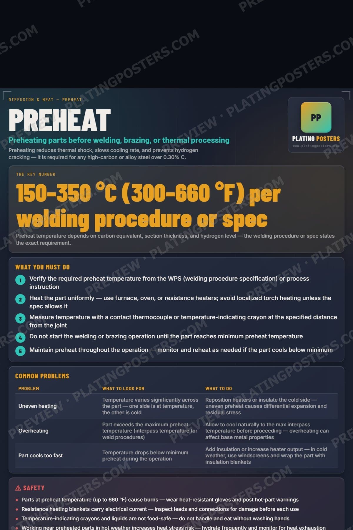 Preheat poster preview