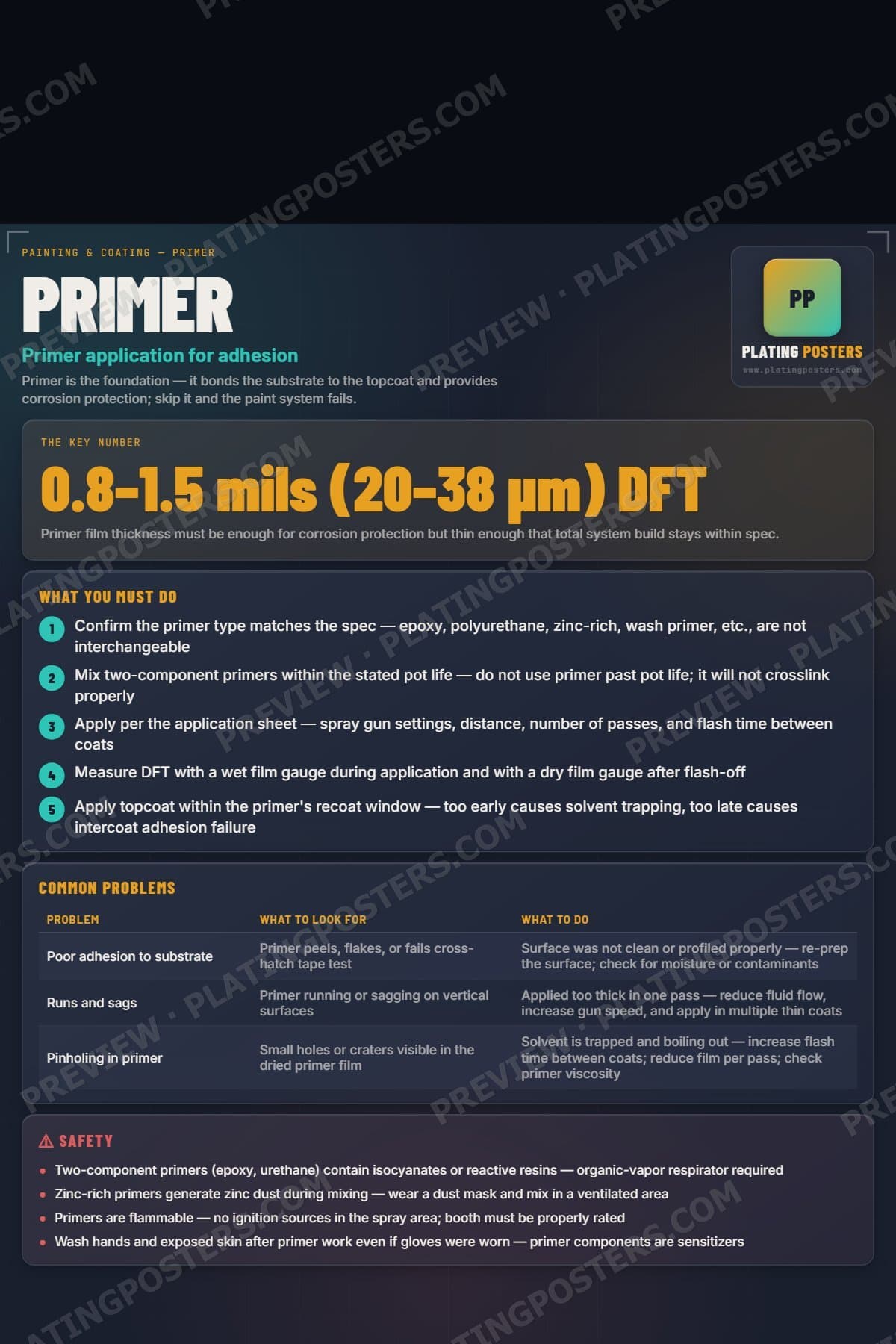 Primer poster preview