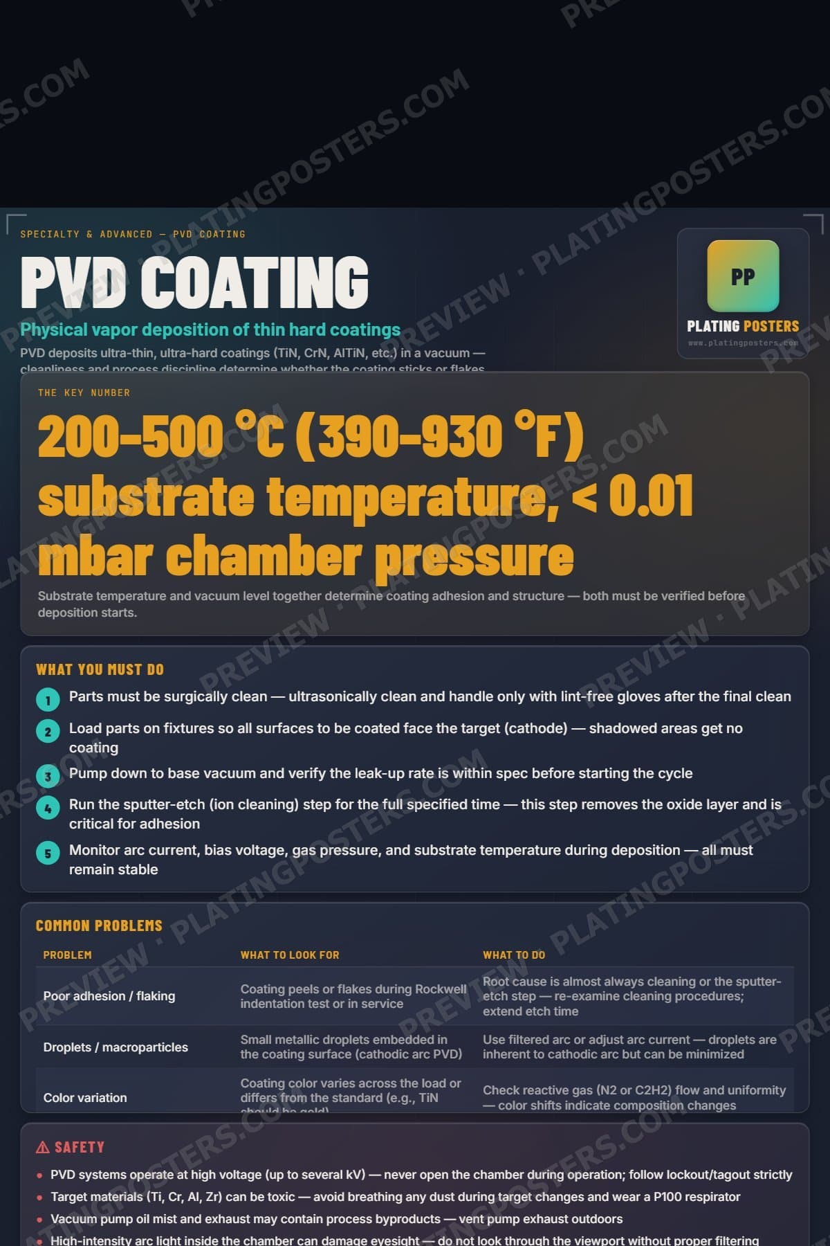 PVD Coating poster preview