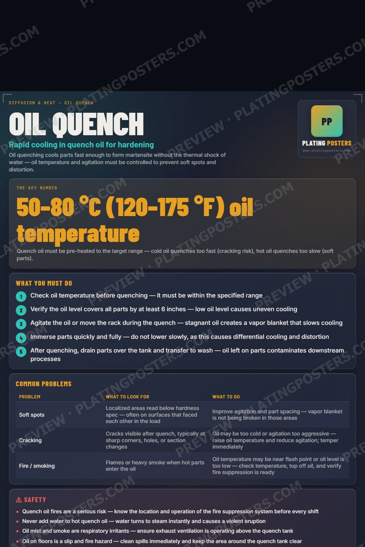 Oil Quench poster preview