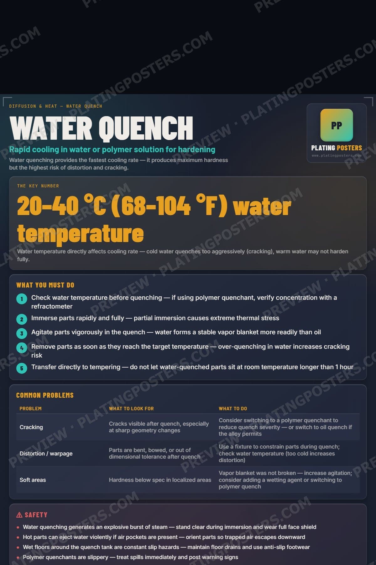 Water Quench poster preview