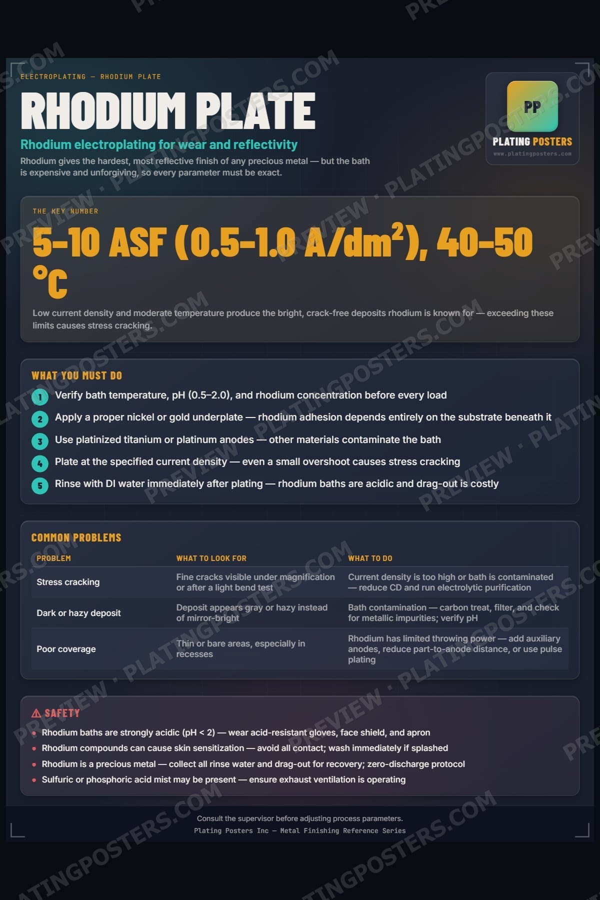 Rhodium Plate poster preview