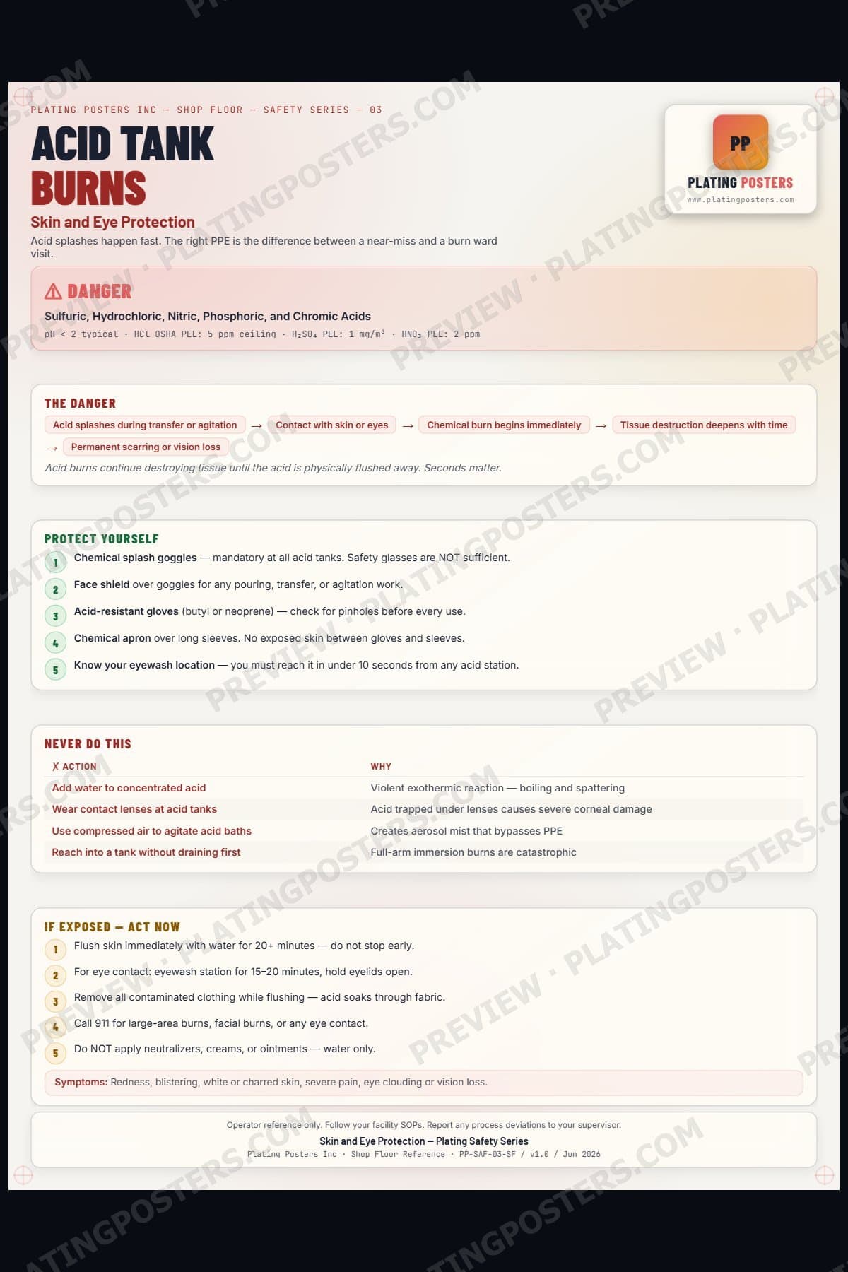 Acid Tank Burns — Skin and Eye Protection poster preview