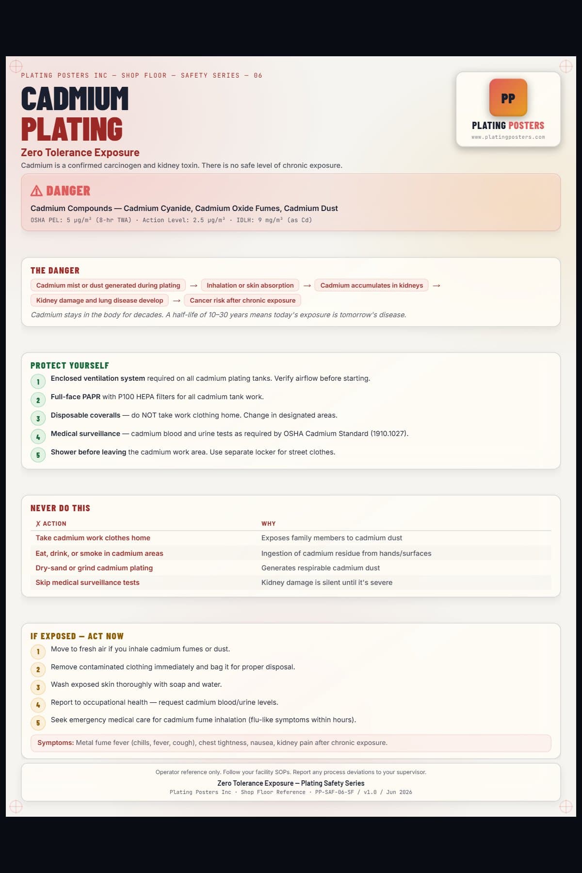 Cadmium Plating — Zero Tolerance Exposure poster preview