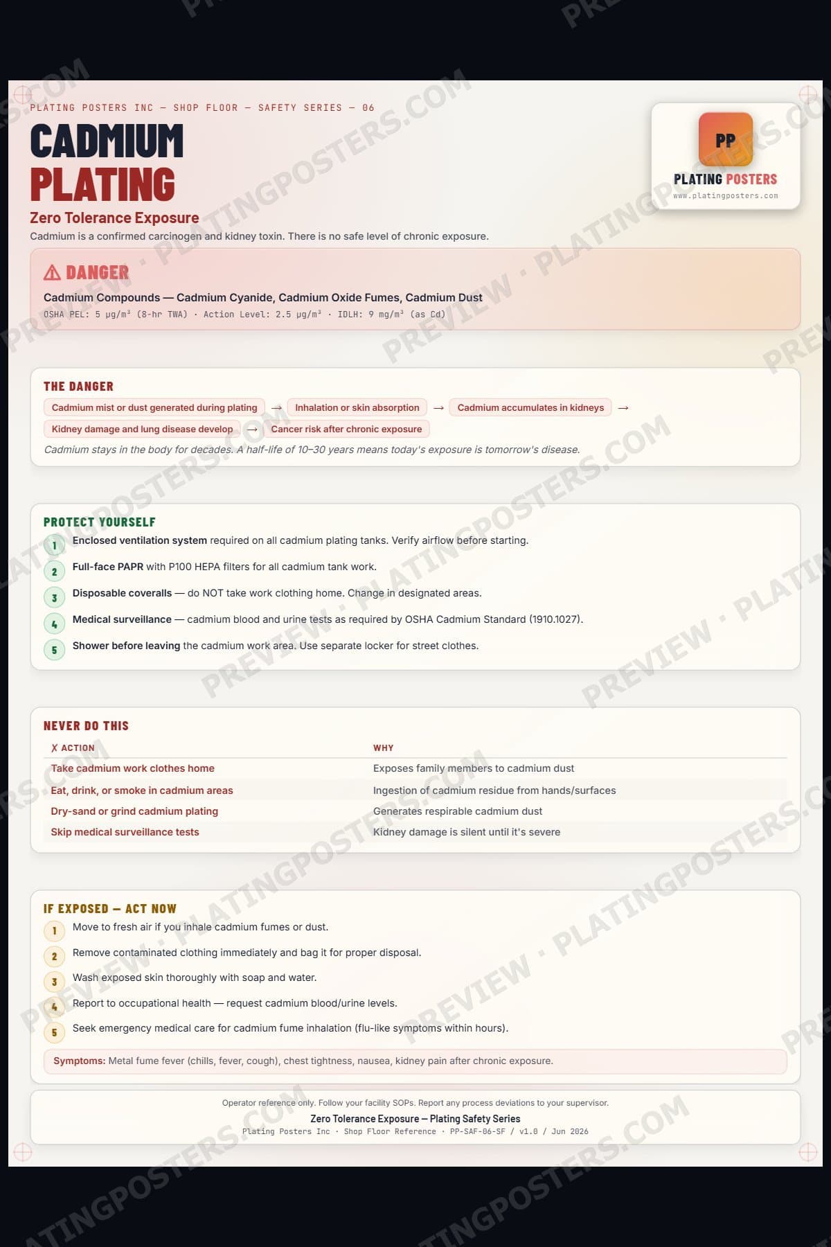 Cadmium Plating — Zero Tolerance Exposure poster preview