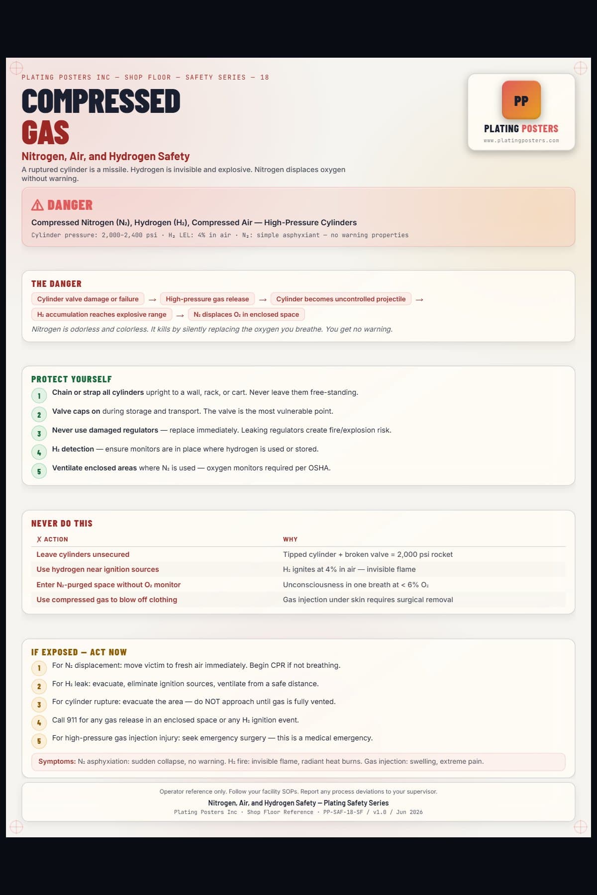 Compressed Gas — Nitrogen, Air, and Hydrogen Safety poster preview