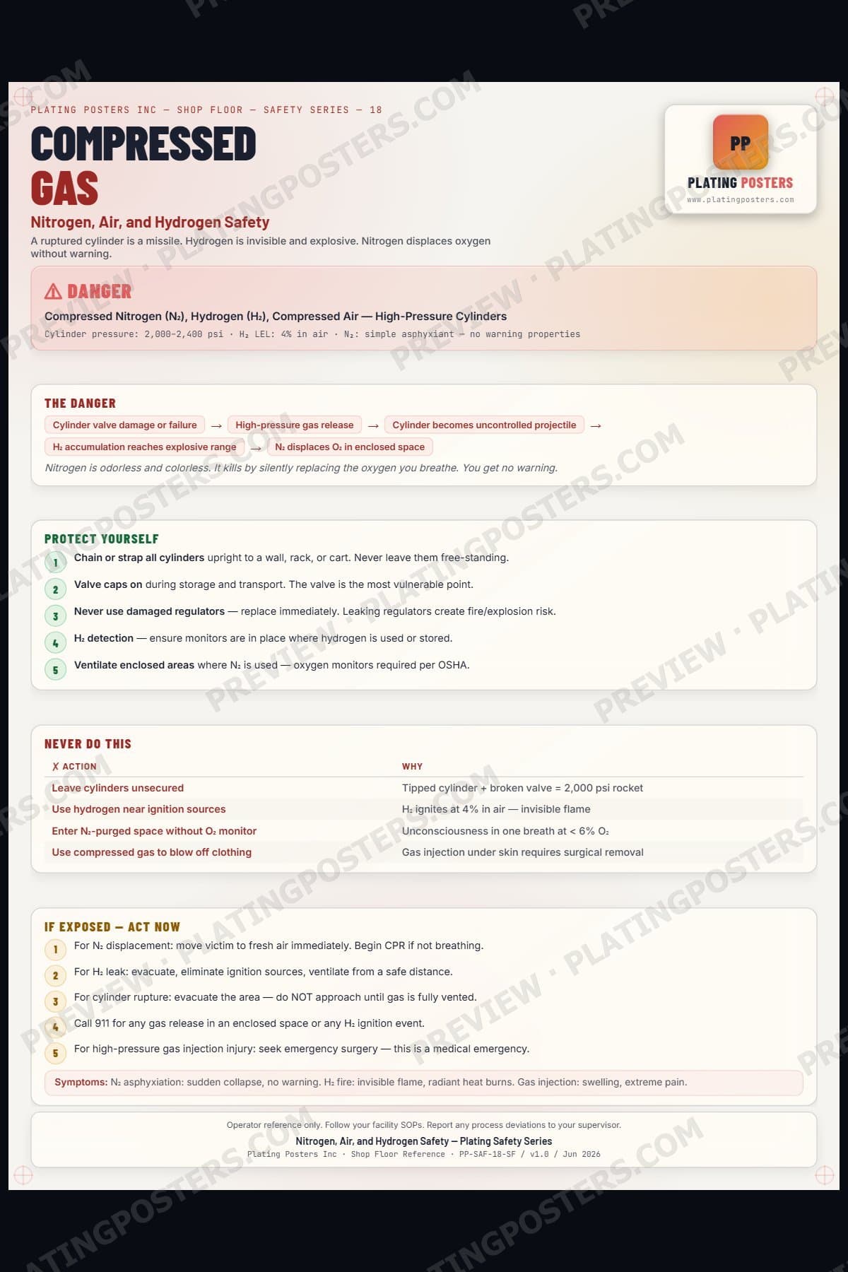 Compressed Gas — Nitrogen, Air, and Hydrogen Safety poster preview