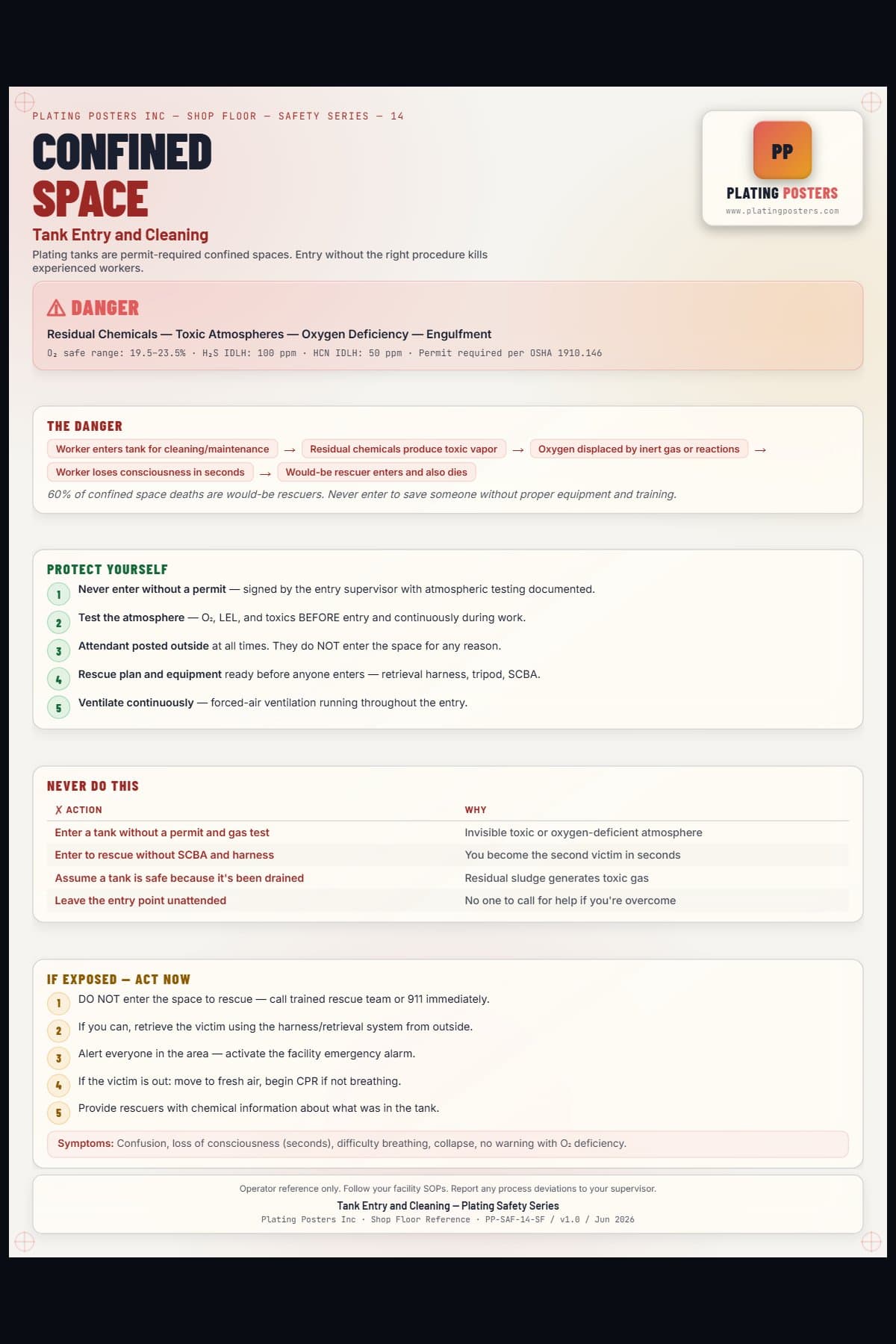 Confined Space — Tank Entry and Cleaning poster preview