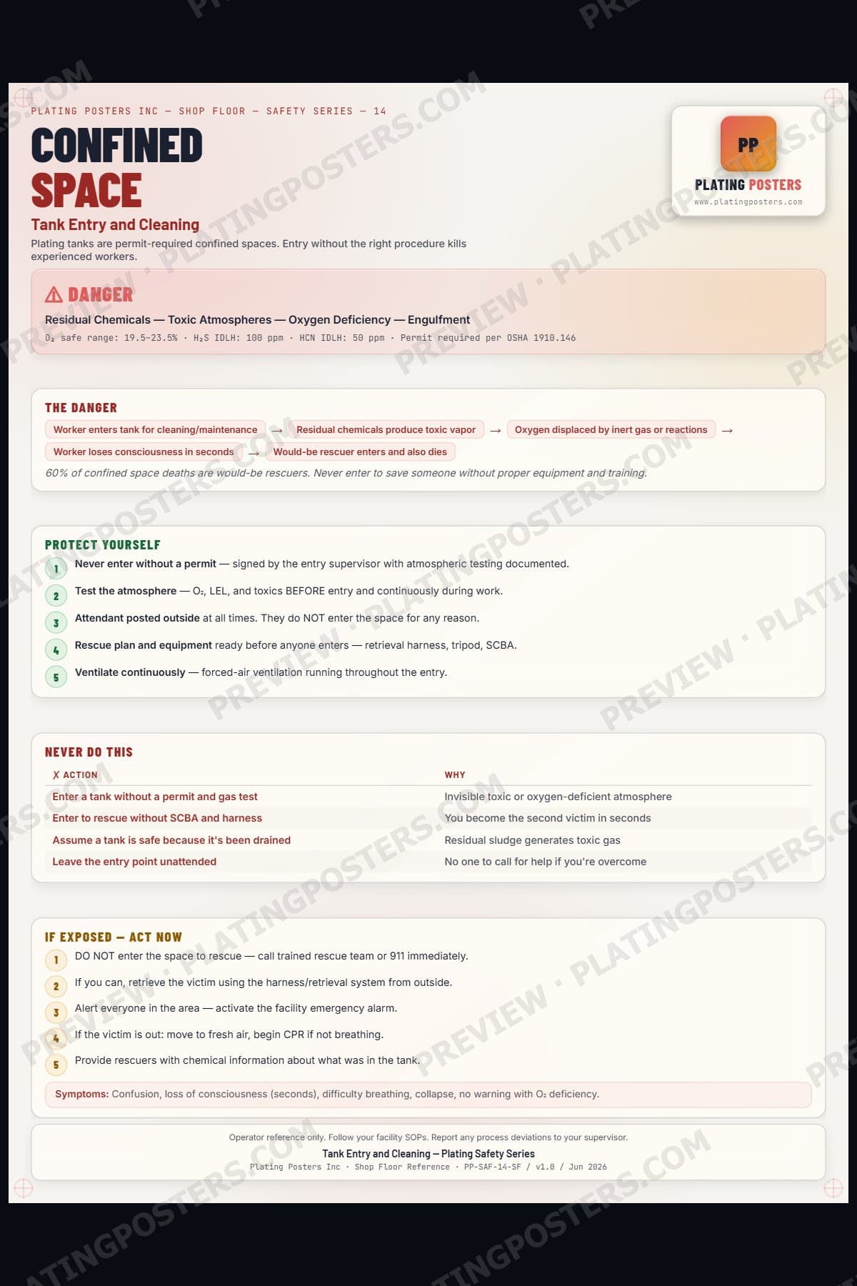 Confined Space — Tank Entry and Cleaning poster preview