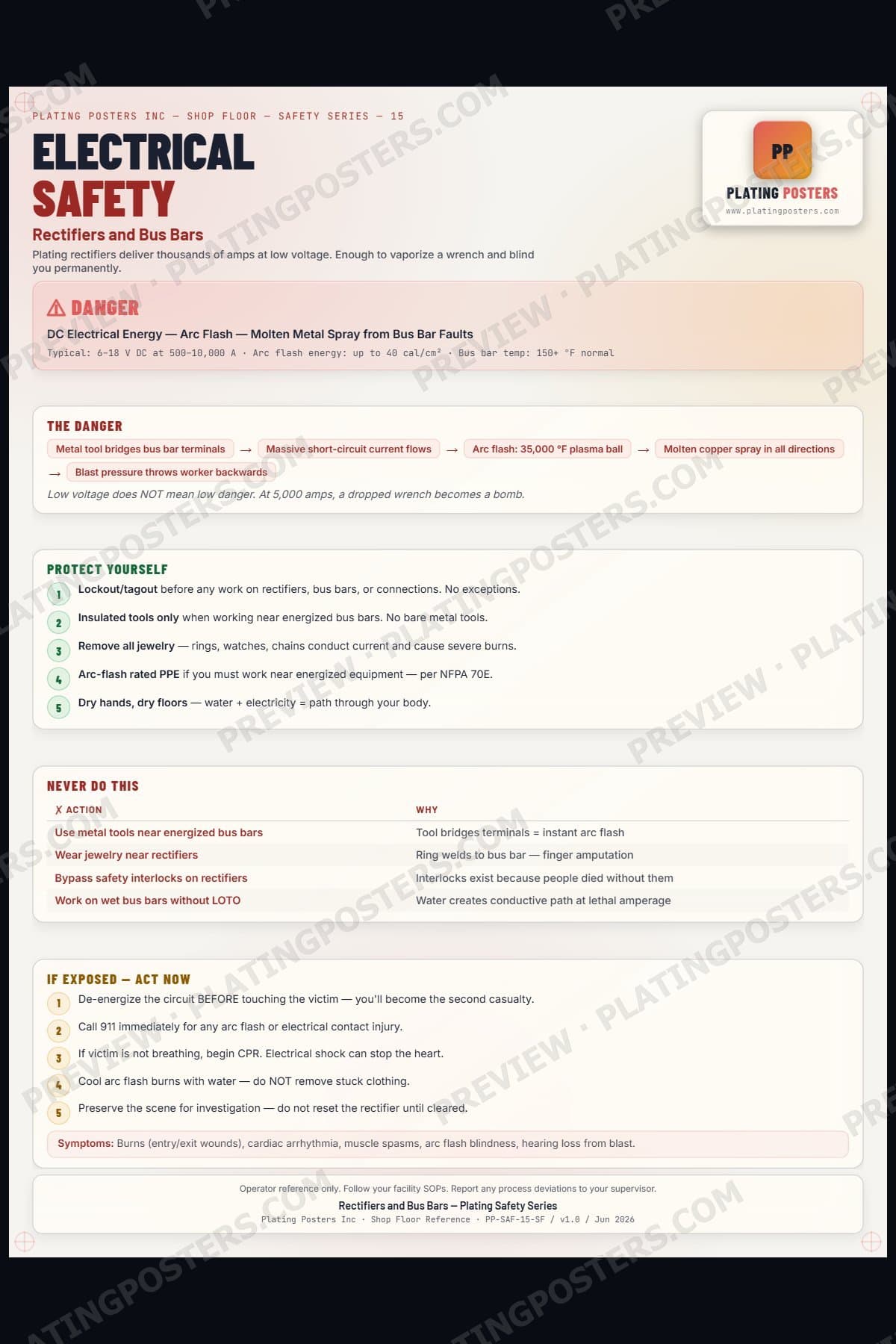 Electrical Safety — Rectifiers and Bus Bars poster preview