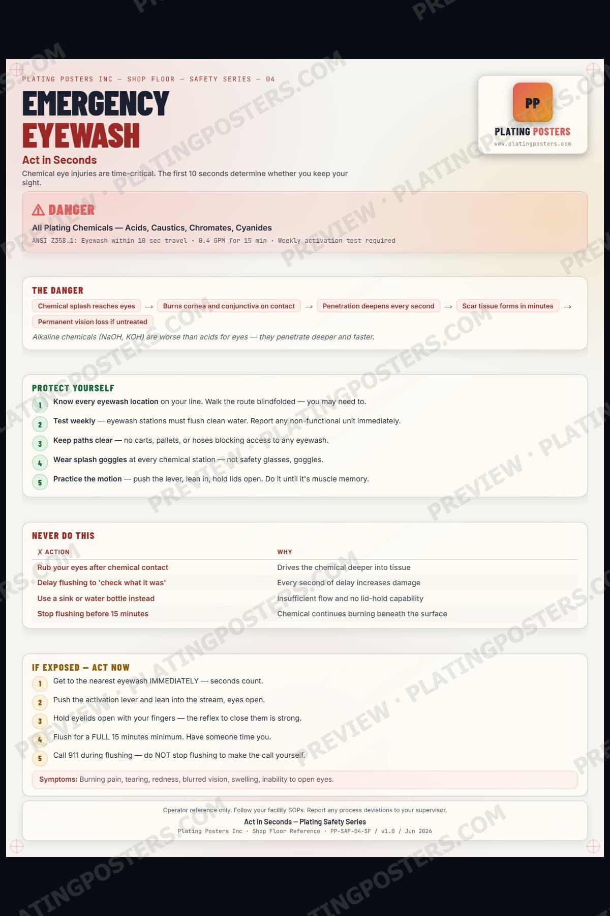 Emergency Eyewash and Shower — Act in Seconds poster preview
