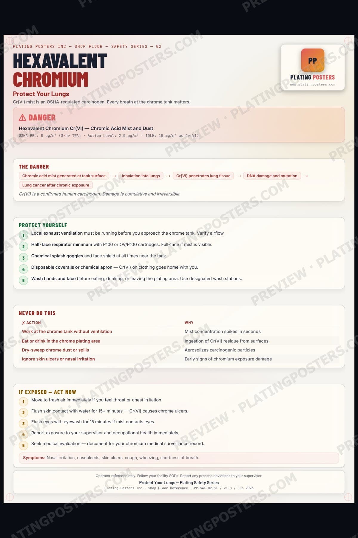 Hexavalent Chromium — Protect Your Lungs poster preview