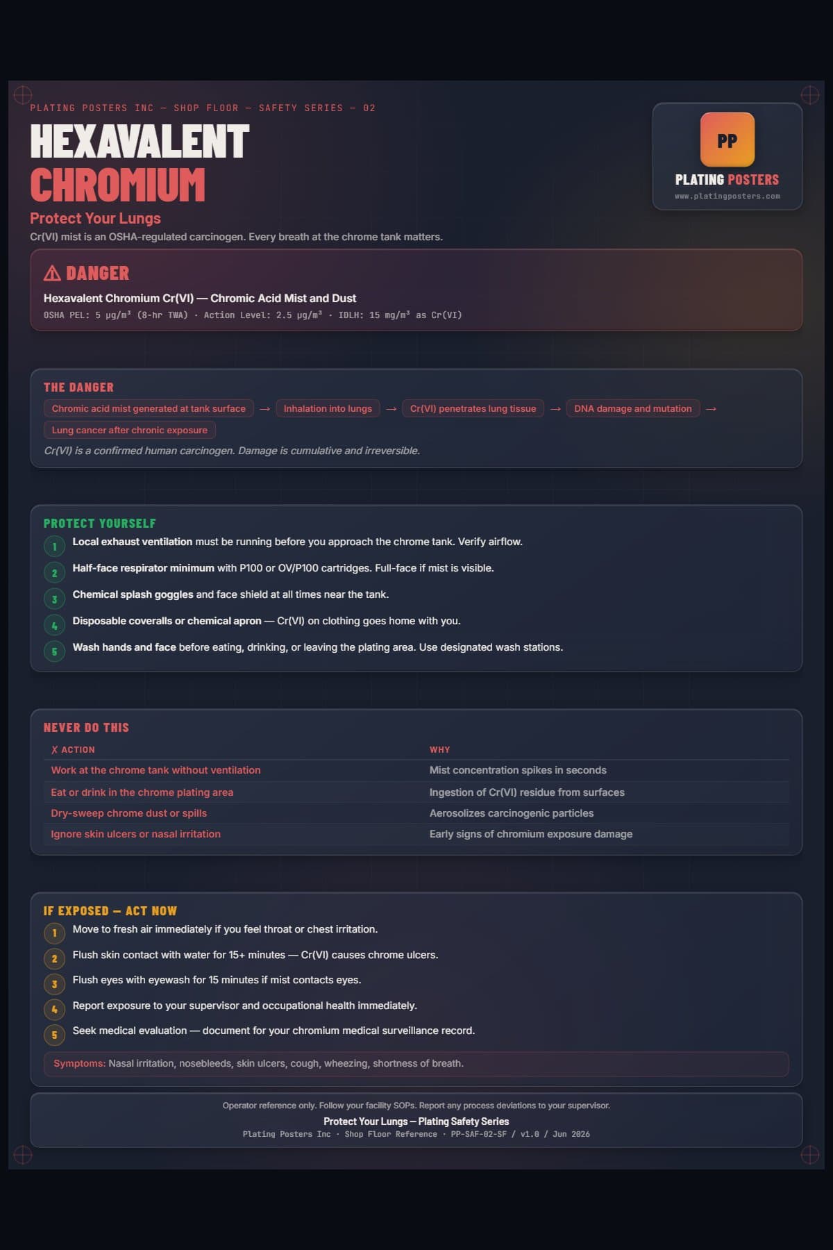 Hexavalent Chromium — Protect Your Lungs — dark edition