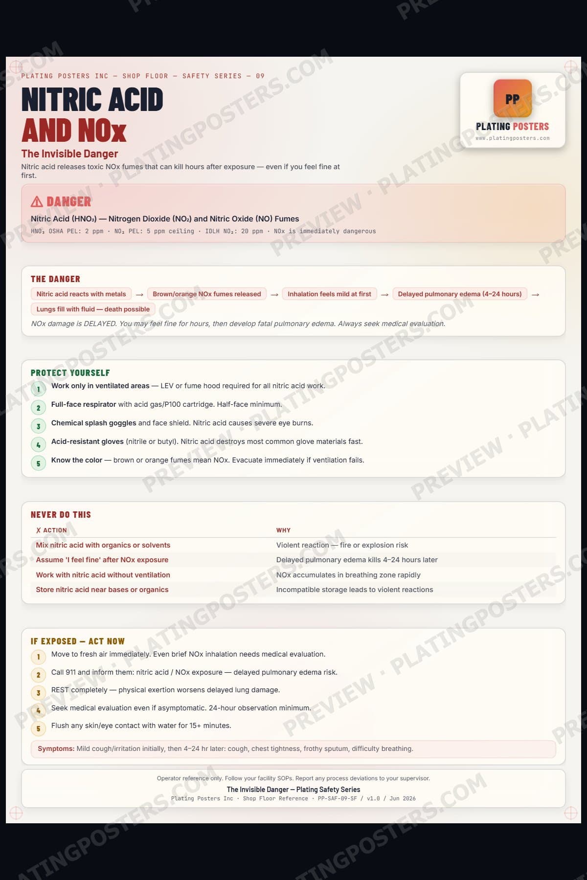 Nitric Acid and NOx — The Invisible Danger poster preview