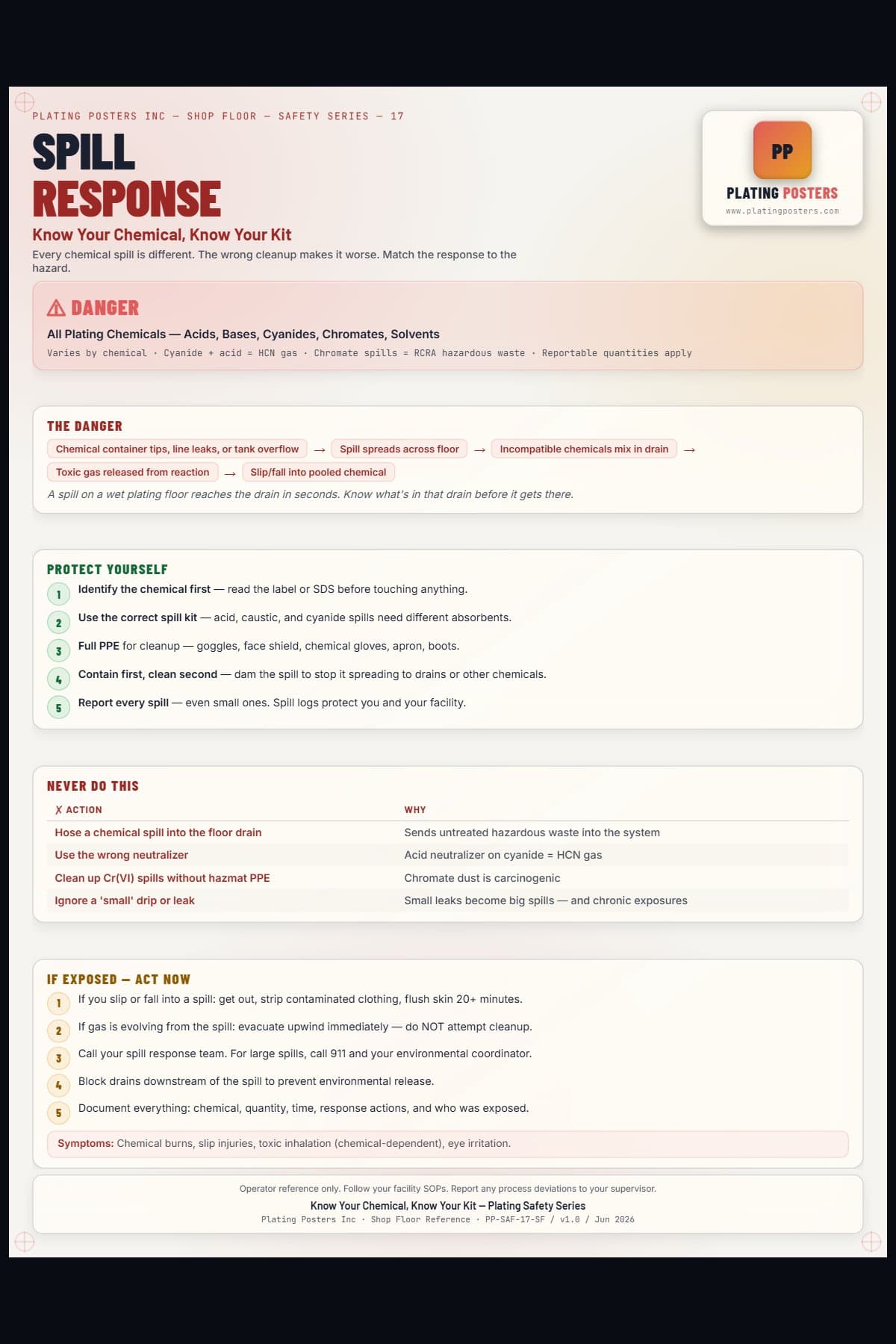 Spill Response — Know Your Chemical, Know Your Kit poster preview