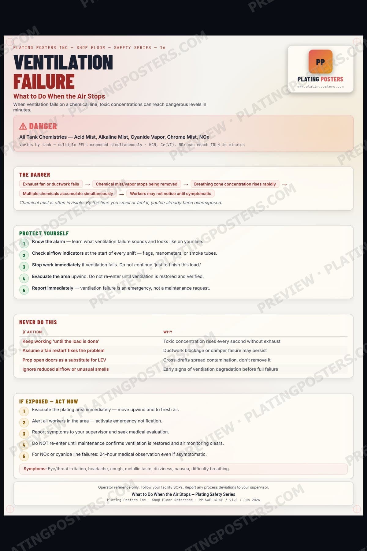Ventilation Failure — What to Do When the Air Stops poster preview