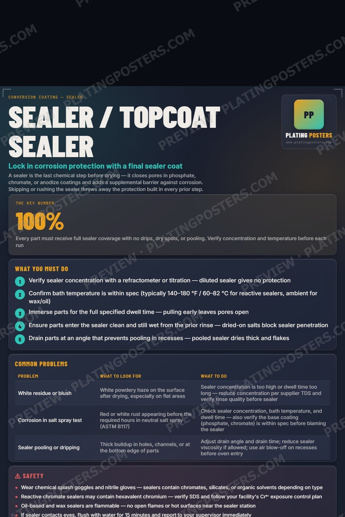 Sealer / Topcoat Sealer poster preview
