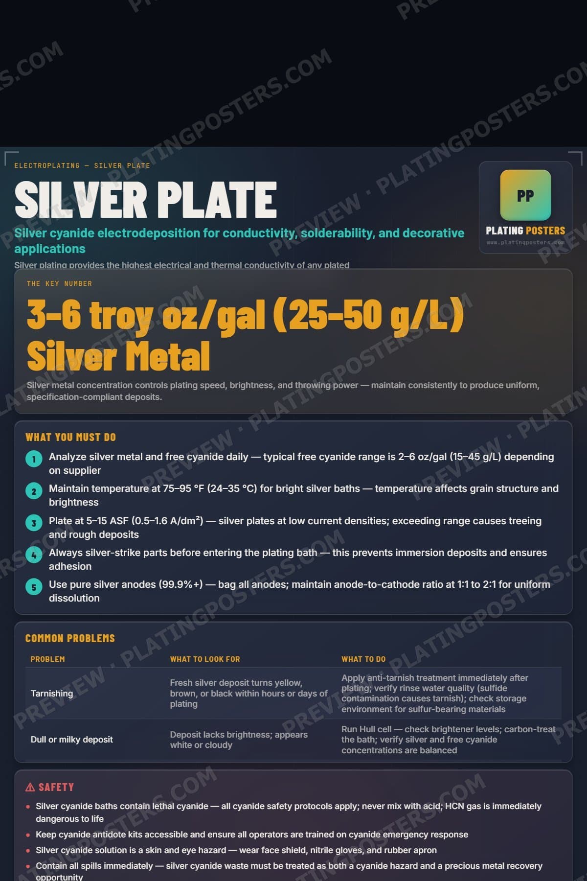 Silver Plate poster preview