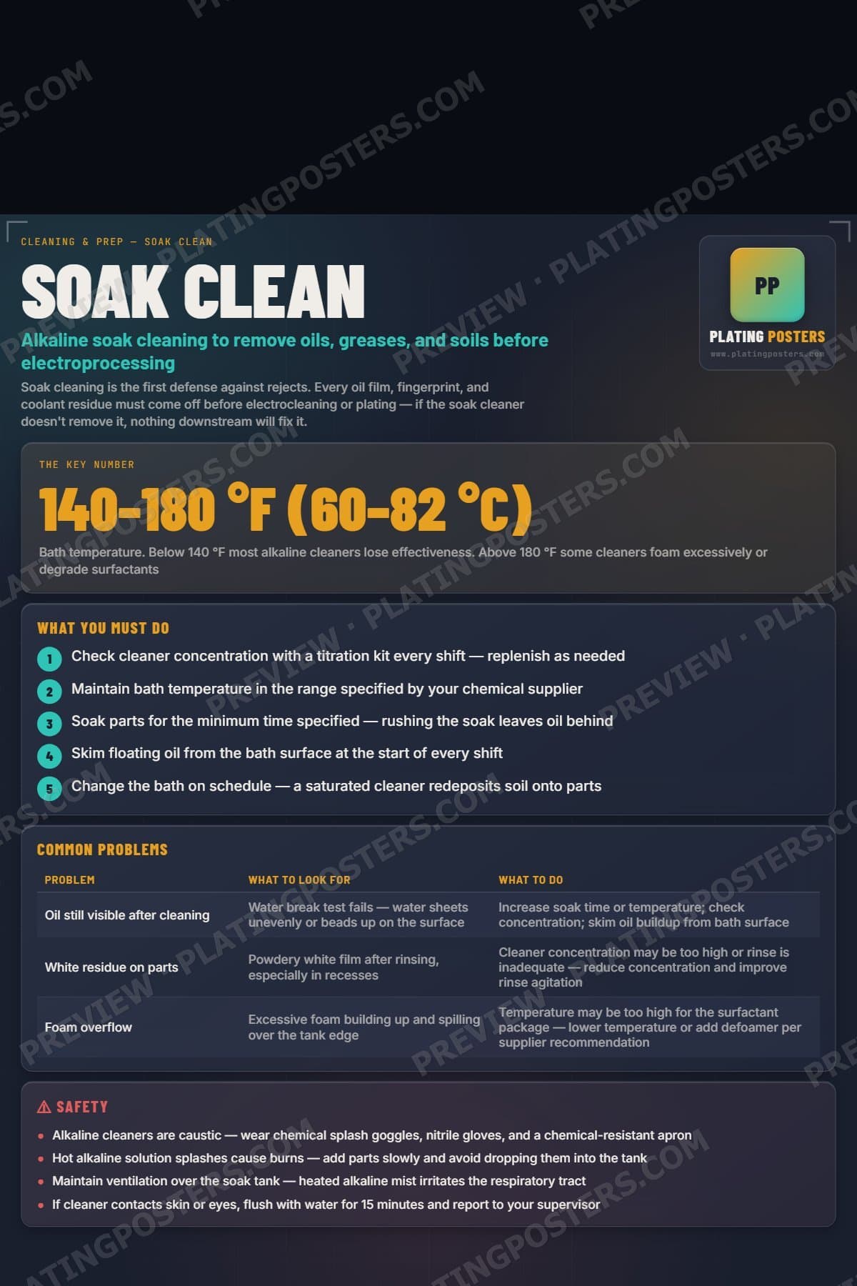 Soak Clean poster preview