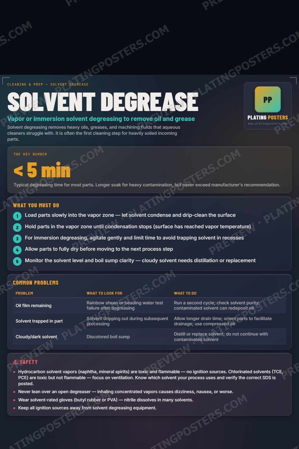 Solvent Degrease — dark edition