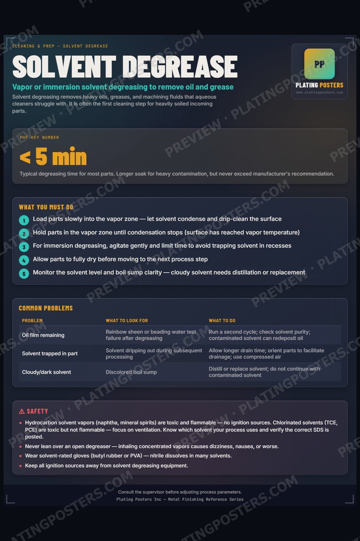 Solvent Degrease poster preview