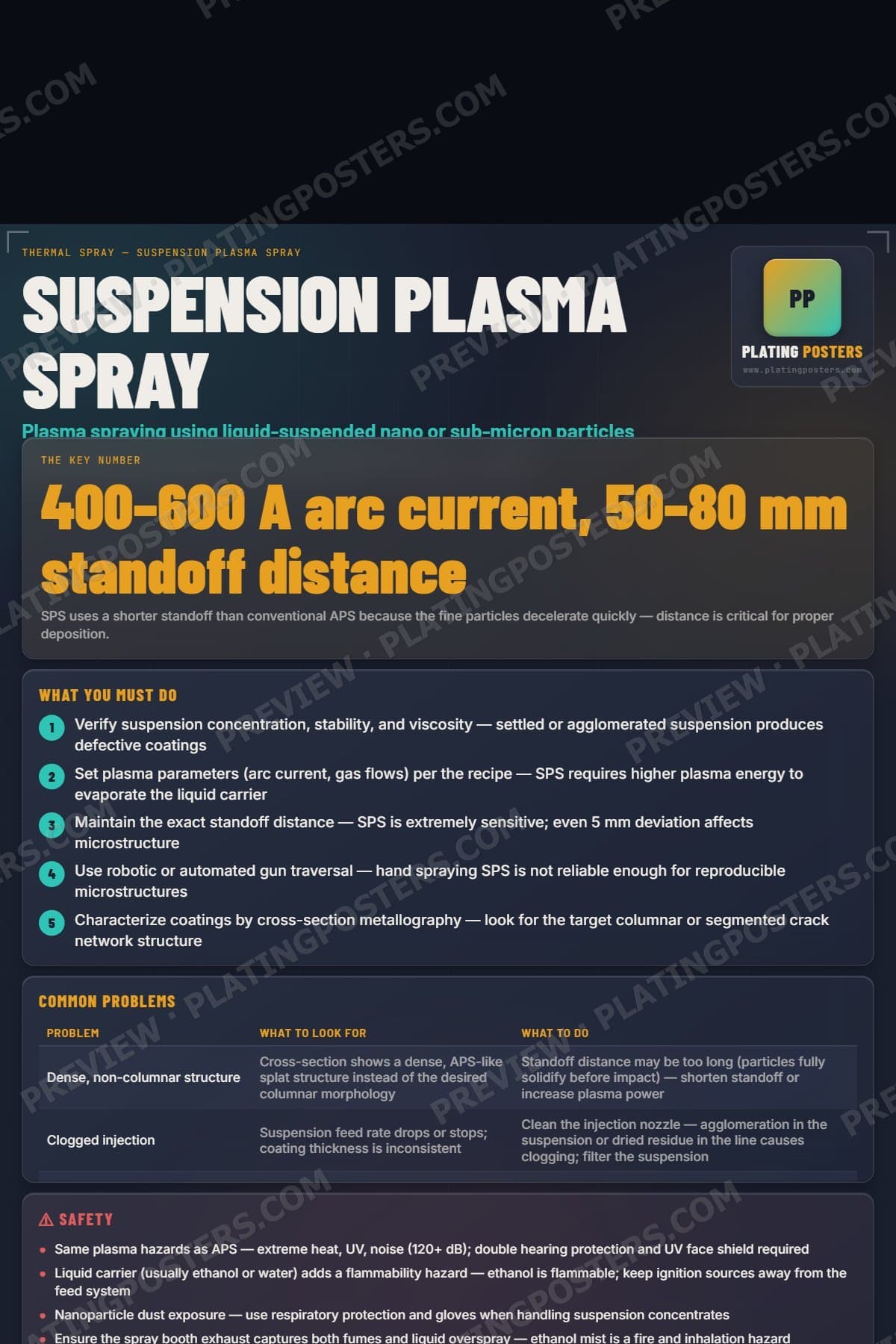 Suspension Plasma Spray poster preview