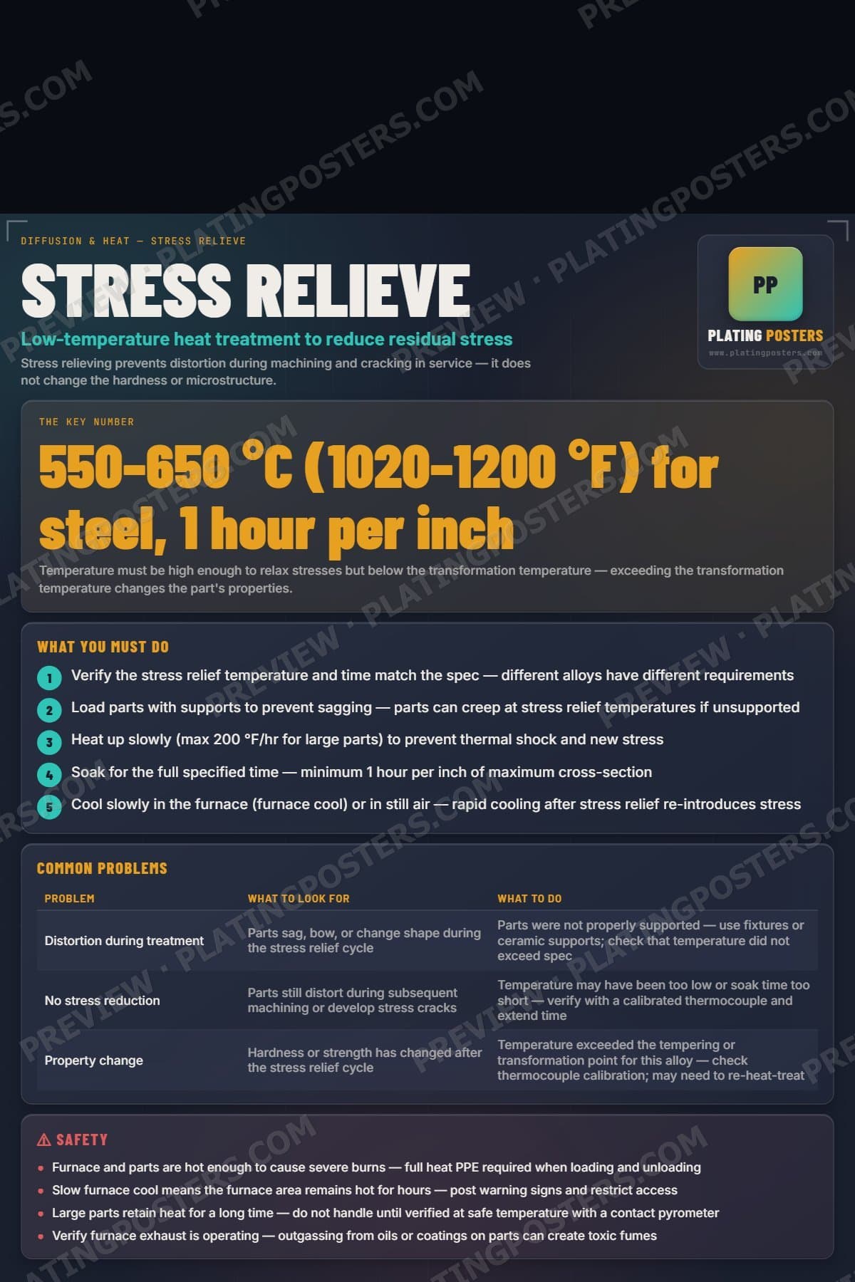 Stress Relieve poster preview