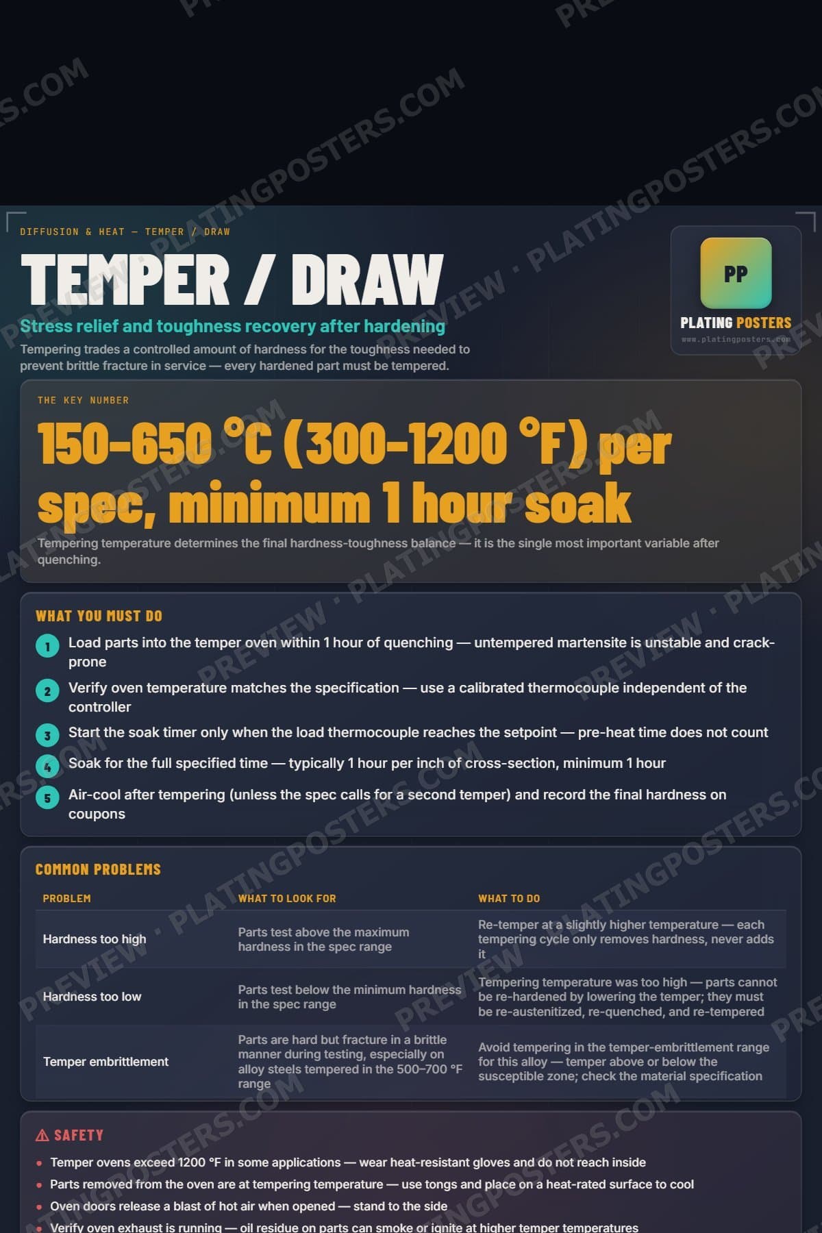 Temper / Draw poster preview