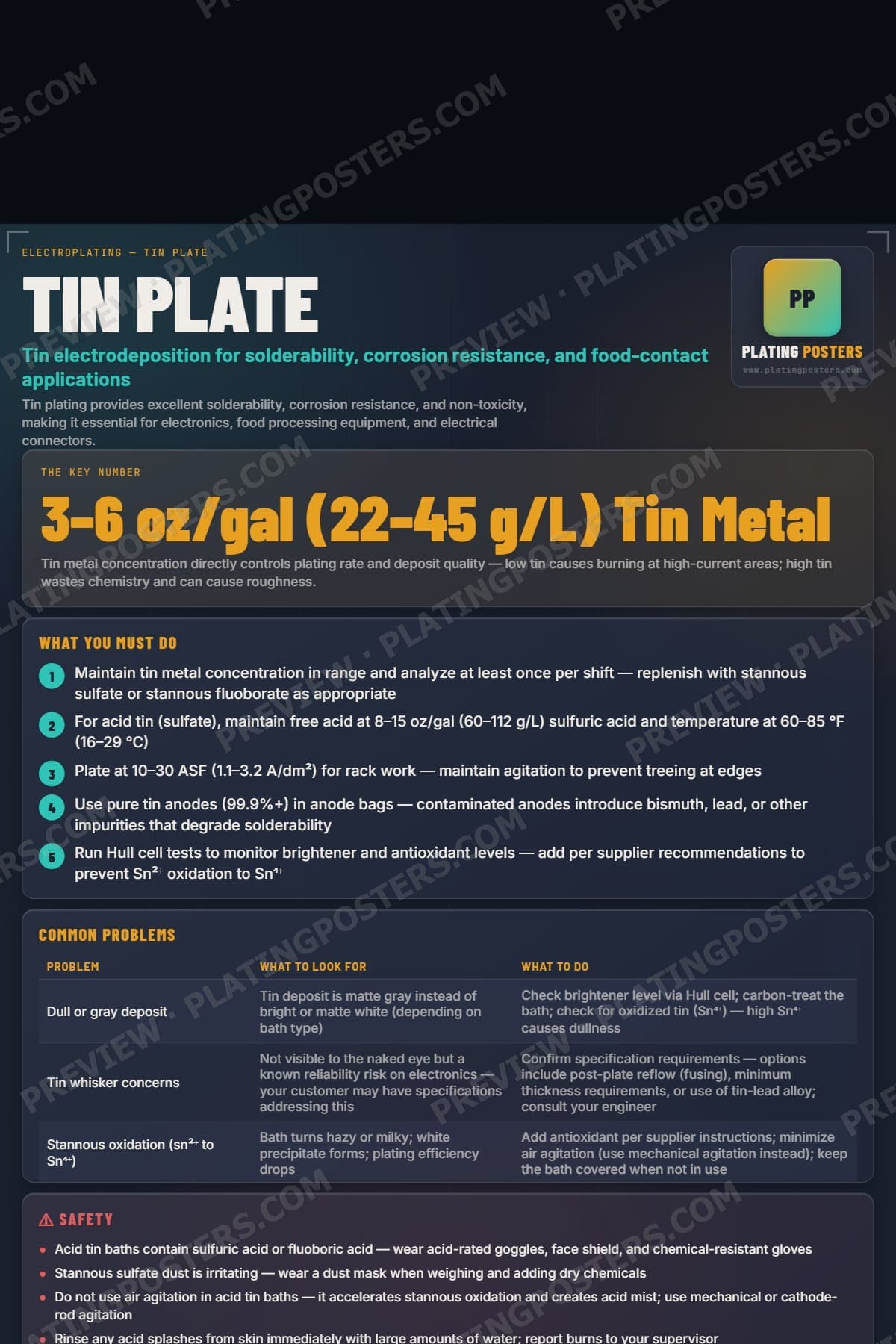 Tin Plate (Acid) poster preview