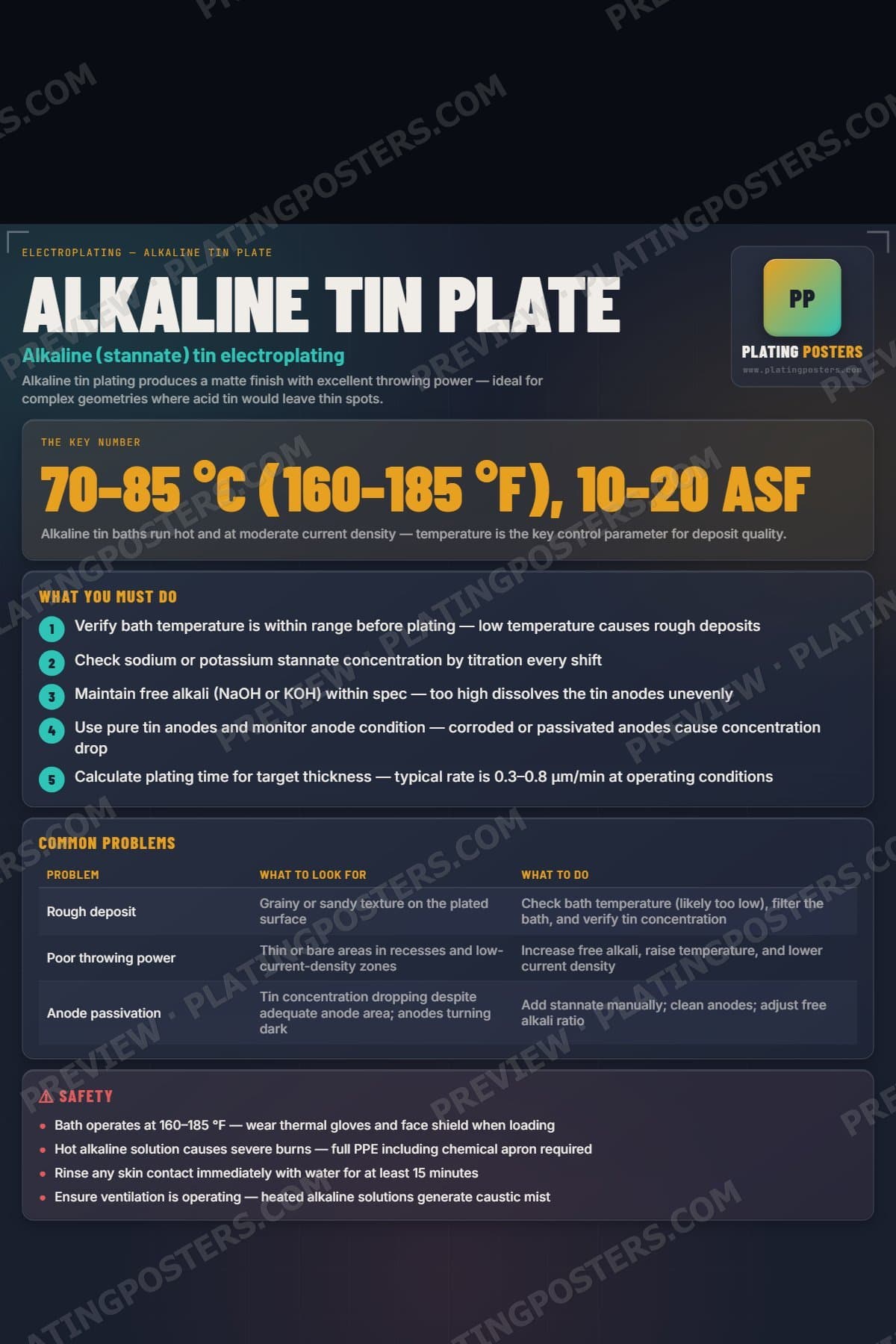 Tin Plate (Alkaline) poster preview