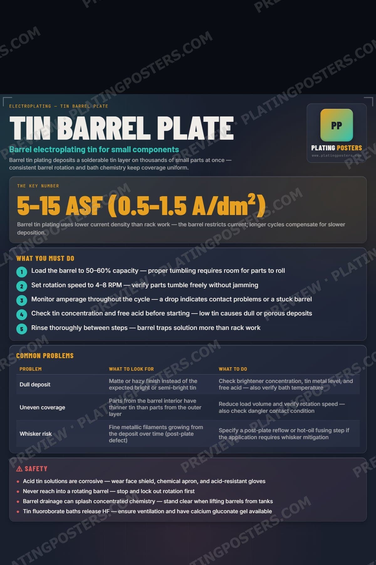 Tin Barrel Plate poster preview