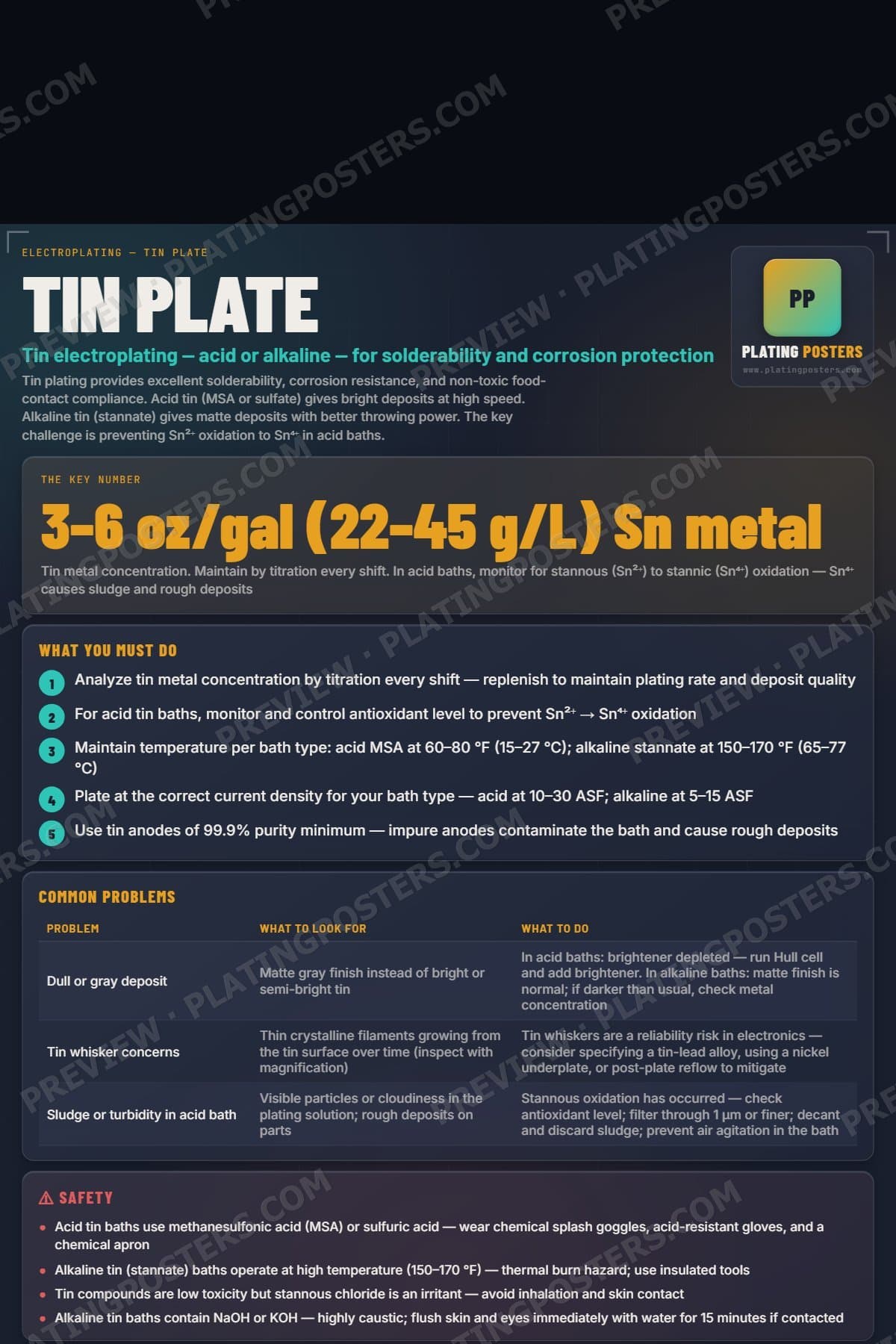 Tin Plate poster preview